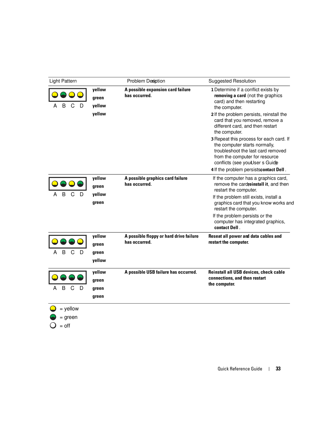 Dell 670, 470 manual Determine if a conflict exists by, Removing a card not the graphics, Card and then restarting, Computer 