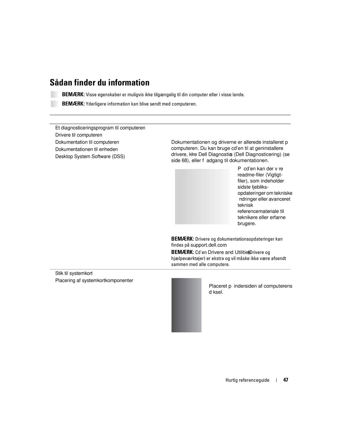 Dell 670, 470 manual Sådan finder du information, Også kendt som ResourceCD Resurse-cden, Systeminformationsetiket 