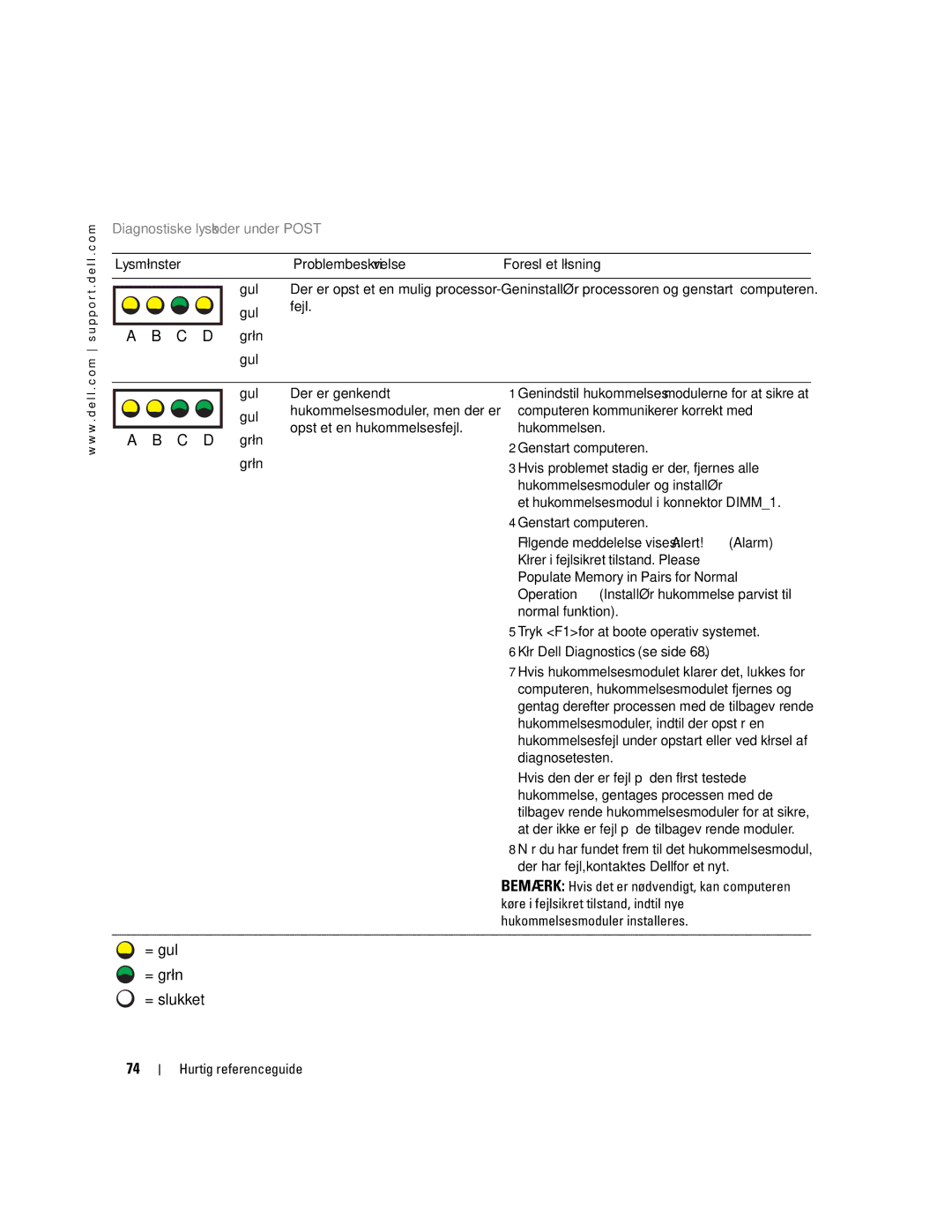 Dell 470, 670 manual Diagnostiske lyskoder under Post, Lysmønster Problembeskrivelse Foreslået løsning, Genstart computeren 