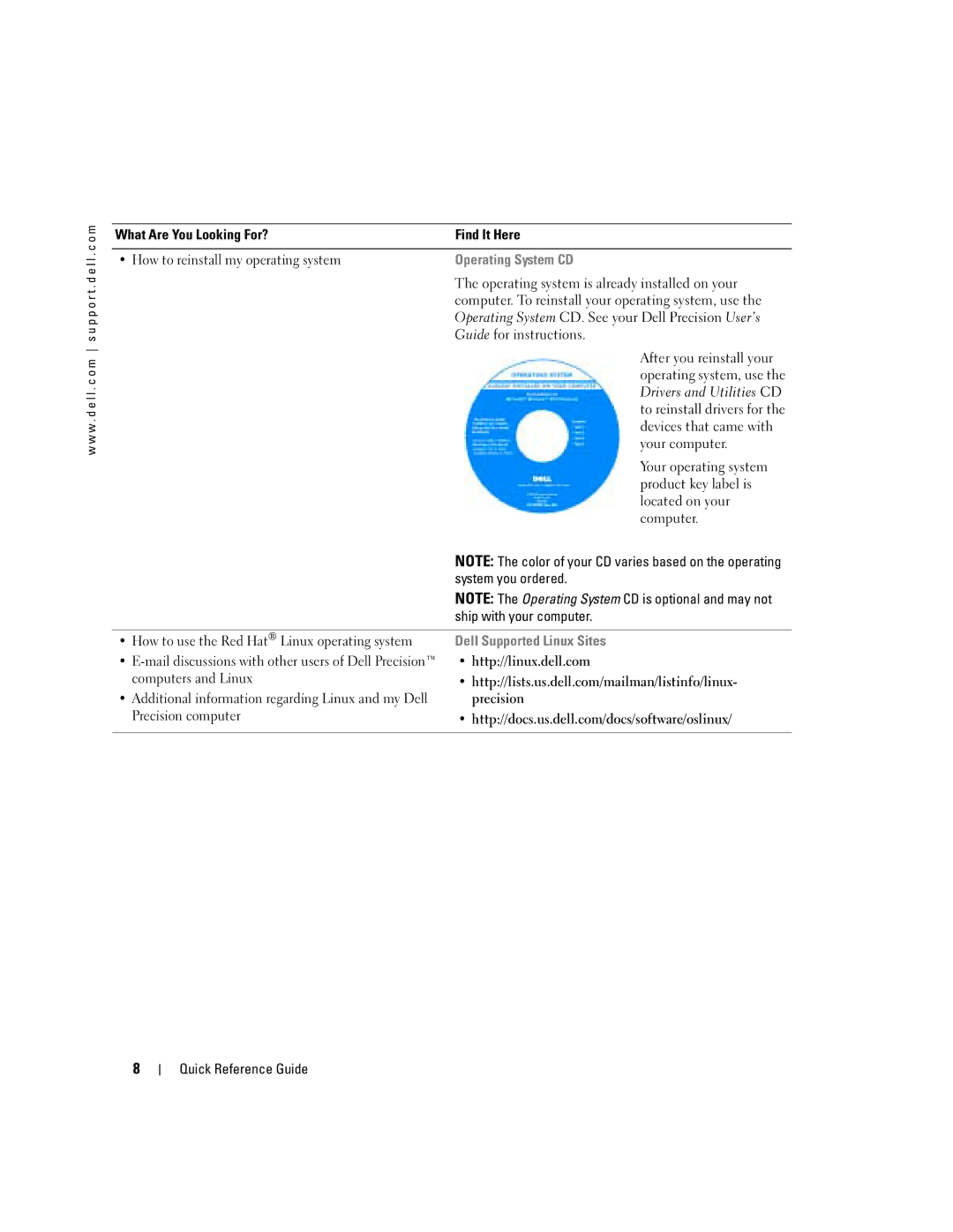 Dell 470, 670 manual Operating System CD, Dell Supported Linux Sites, Http//linux.dell.com Quick Reference Guide 