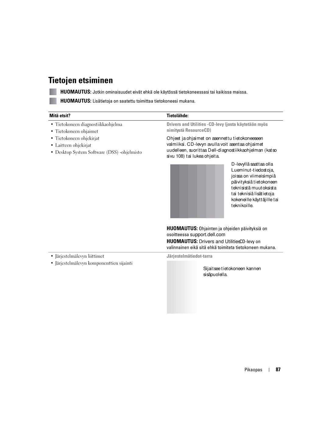 Dell 670, 470 manual Tietojen etsiminen, Drivers and Utilities -CD-levy josta käytetään myös, Nimitystä ResourceCD 