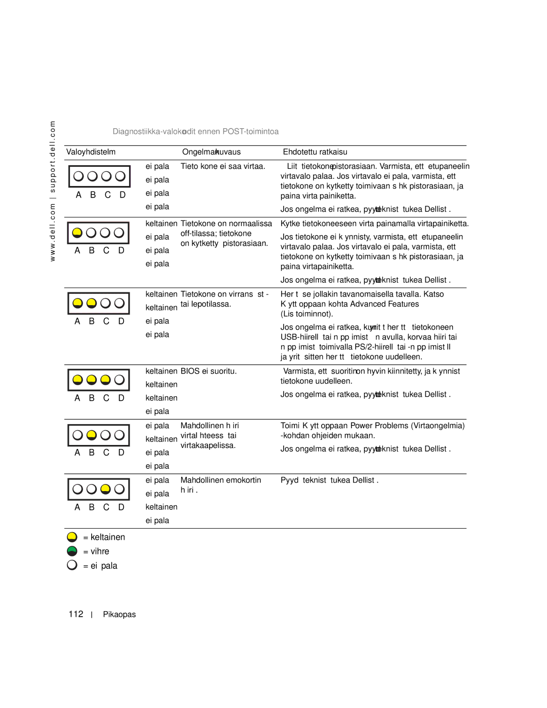 Dell 470, 670 manual = keltainen = vihreä = ei pala 112, Diagnostiikka-valokoodit ennen POST-toimintoa 