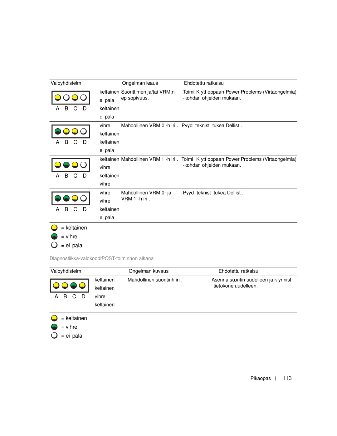 Dell 670, 470 manual = keltainen = vihreä = ei pala, 113, Diagnostiikka-valokoodit POST-toiminnon aikana, Vihreä Keltainen 