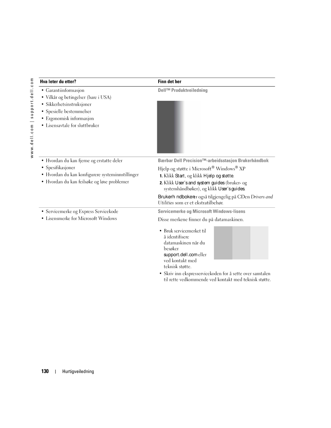 Dell 470, 670 manual 130, Dell Produktveiledning, Servicemerke og Microsoft Windows-lisens 