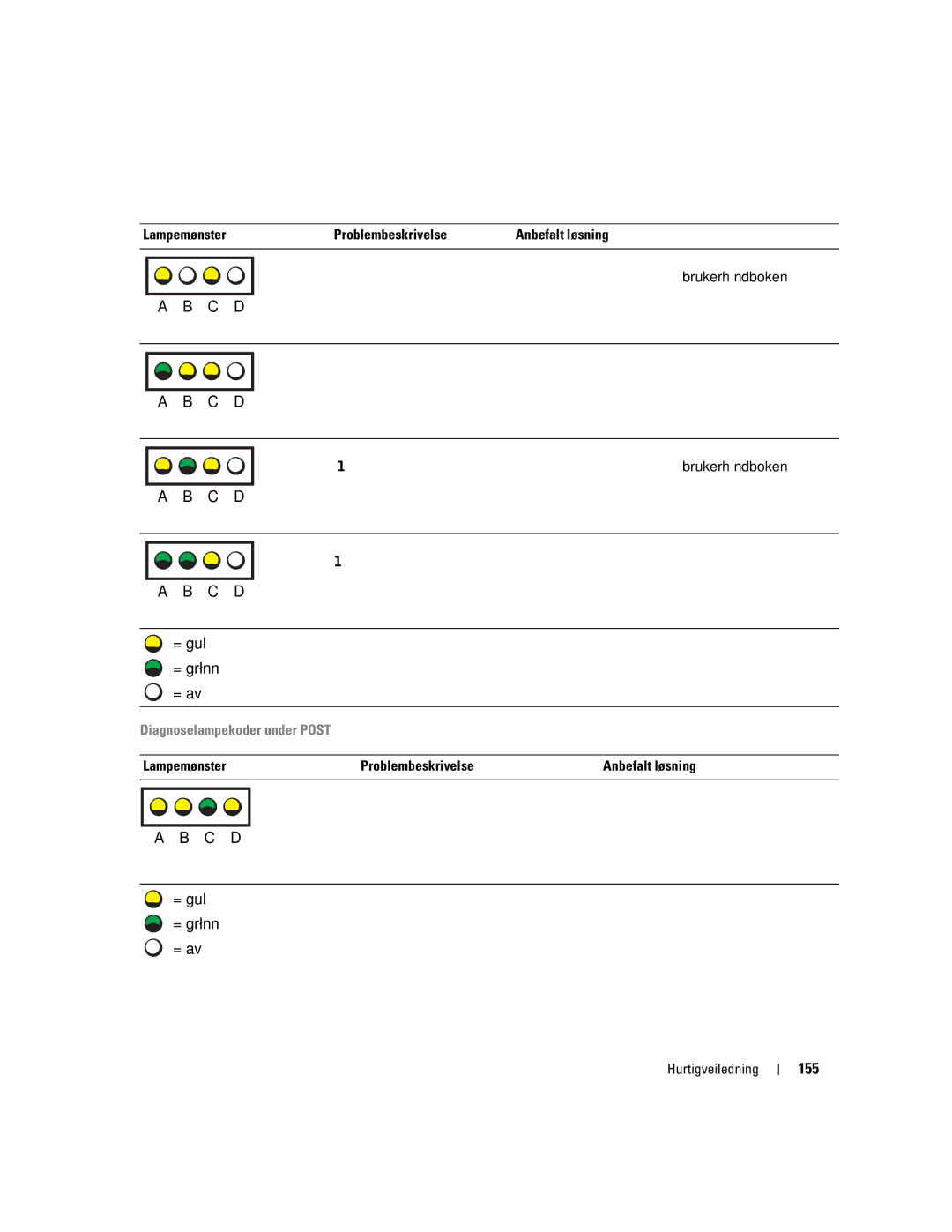 Dell 670, 470 manual 155, Diagnoselampekoder under Post, Lampemønster Problembeskrivelse Anbefalt løsning 