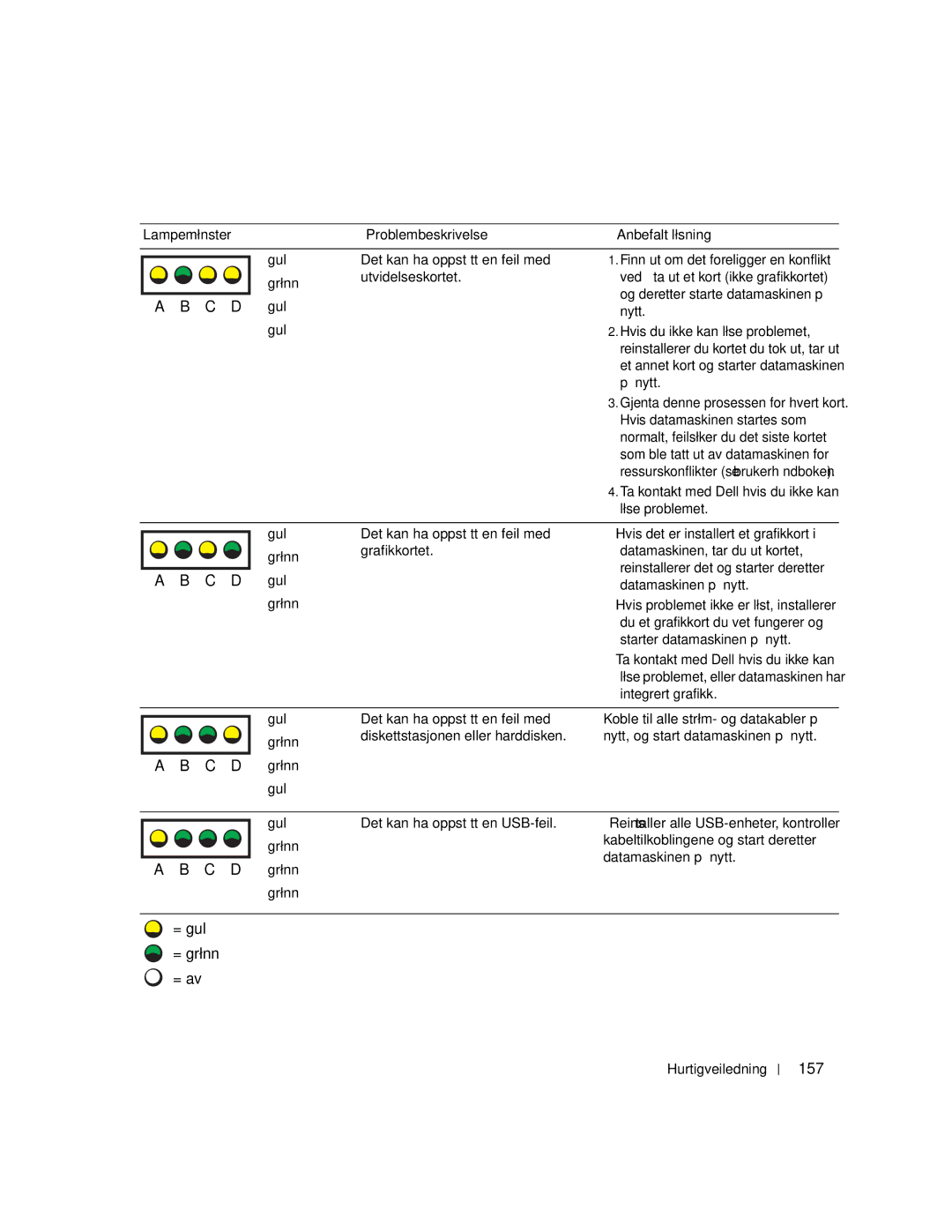 Dell 670, 470 manual 157 