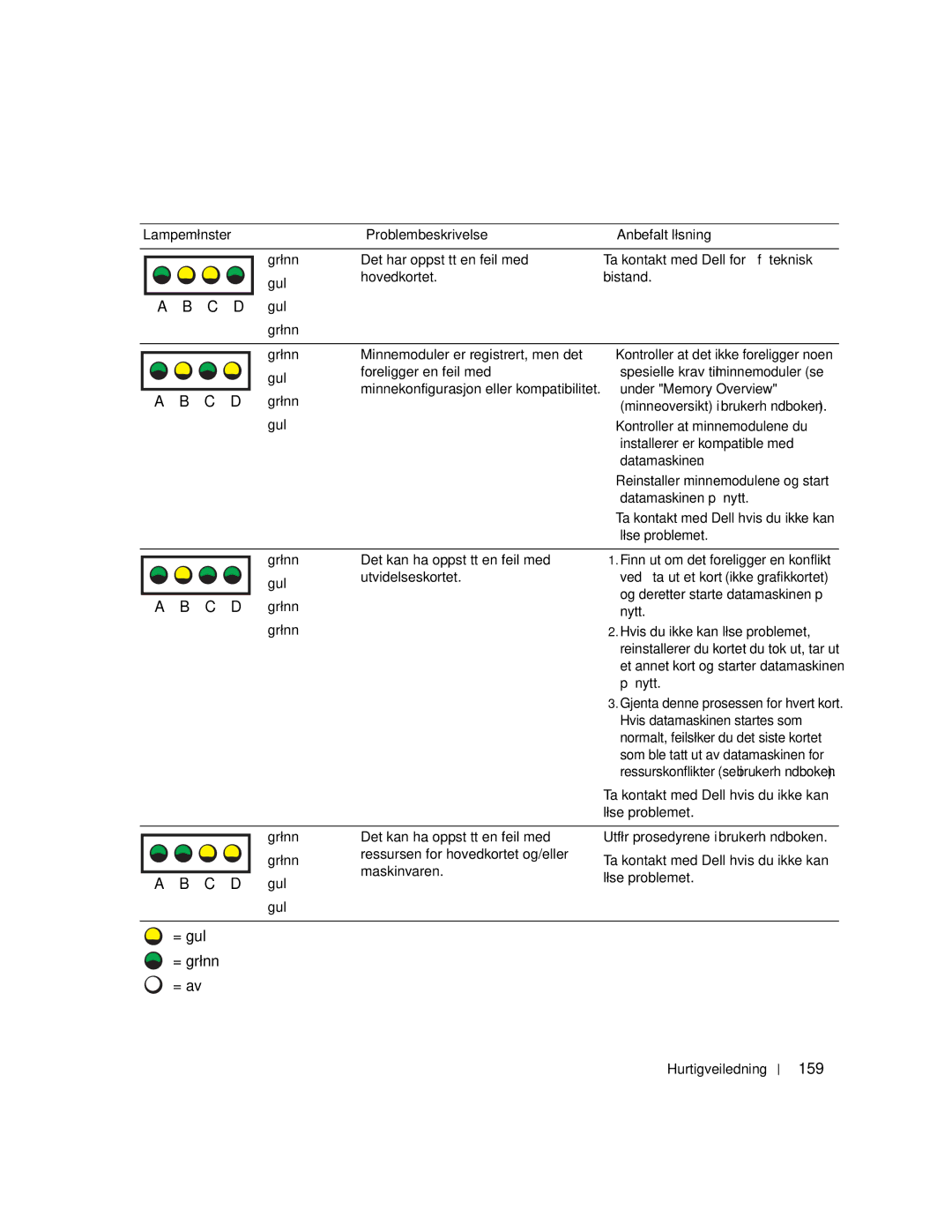 Dell 670, 470 manual 159 