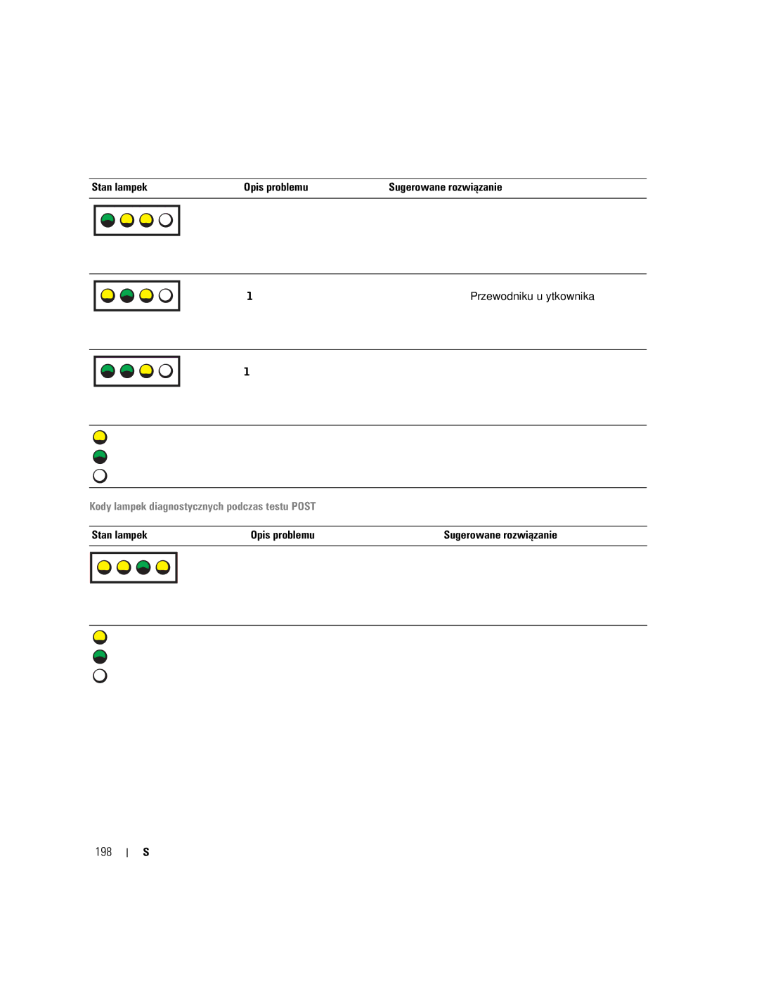 Dell 470, 670 manual 198, Kody lampek diagnostycznych podczas testu Post 