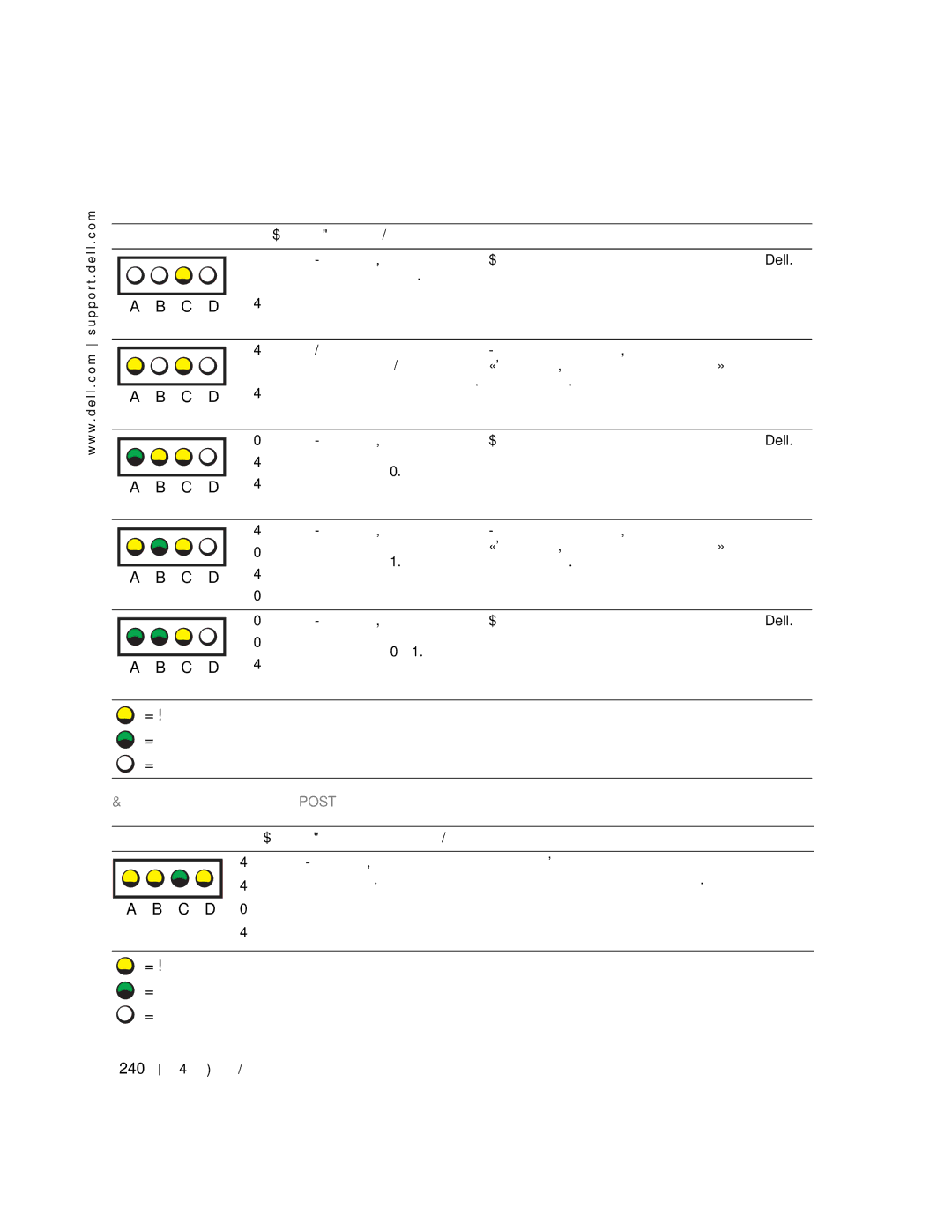 Dell 470, 670 manual = желтый = зеленый = выключен 240, Коды индикаторов диагностики во время проверки Post 