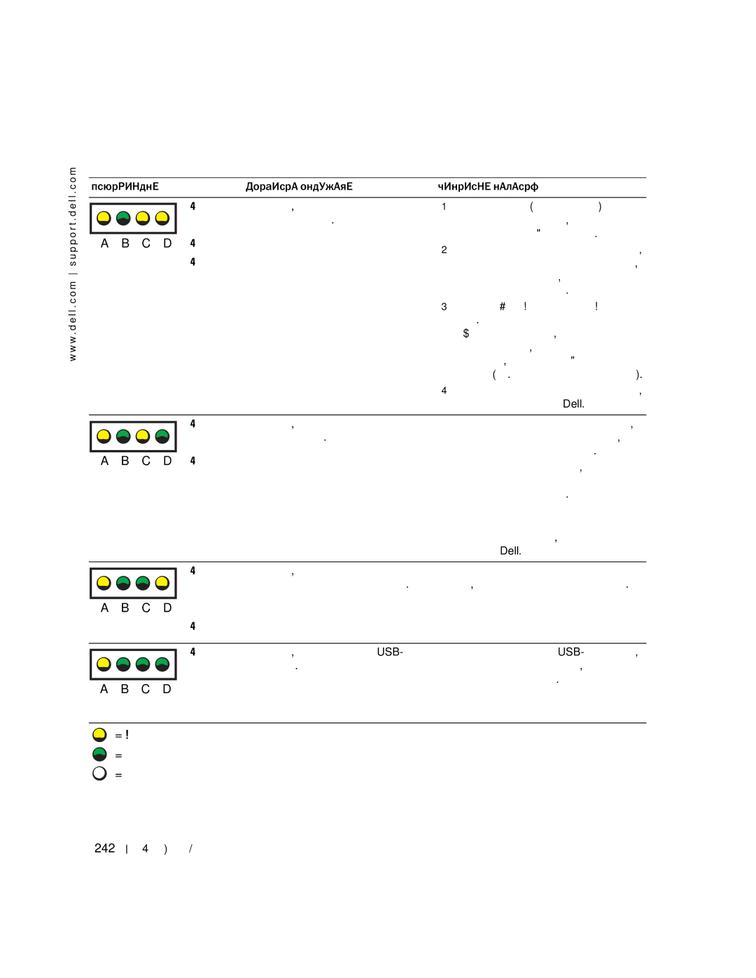 Dell 470, 670 manual = желтый = зеленый = выключен 242 
