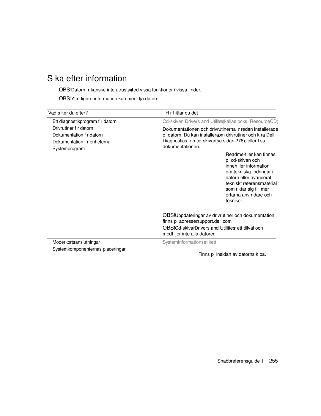 Dell 670, 470 manual Söka efter information, 255, Systeminformationsetikett 