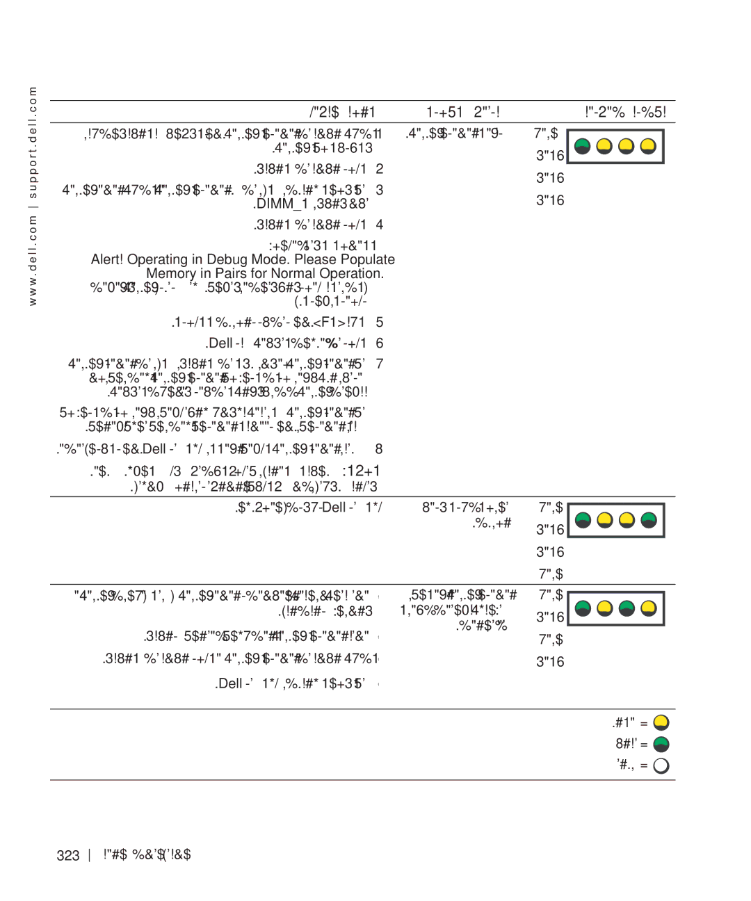 Dell 470, 670 manual בוהצ = קורי = יובכ = 323 רצומ עדימ ךירדמ 