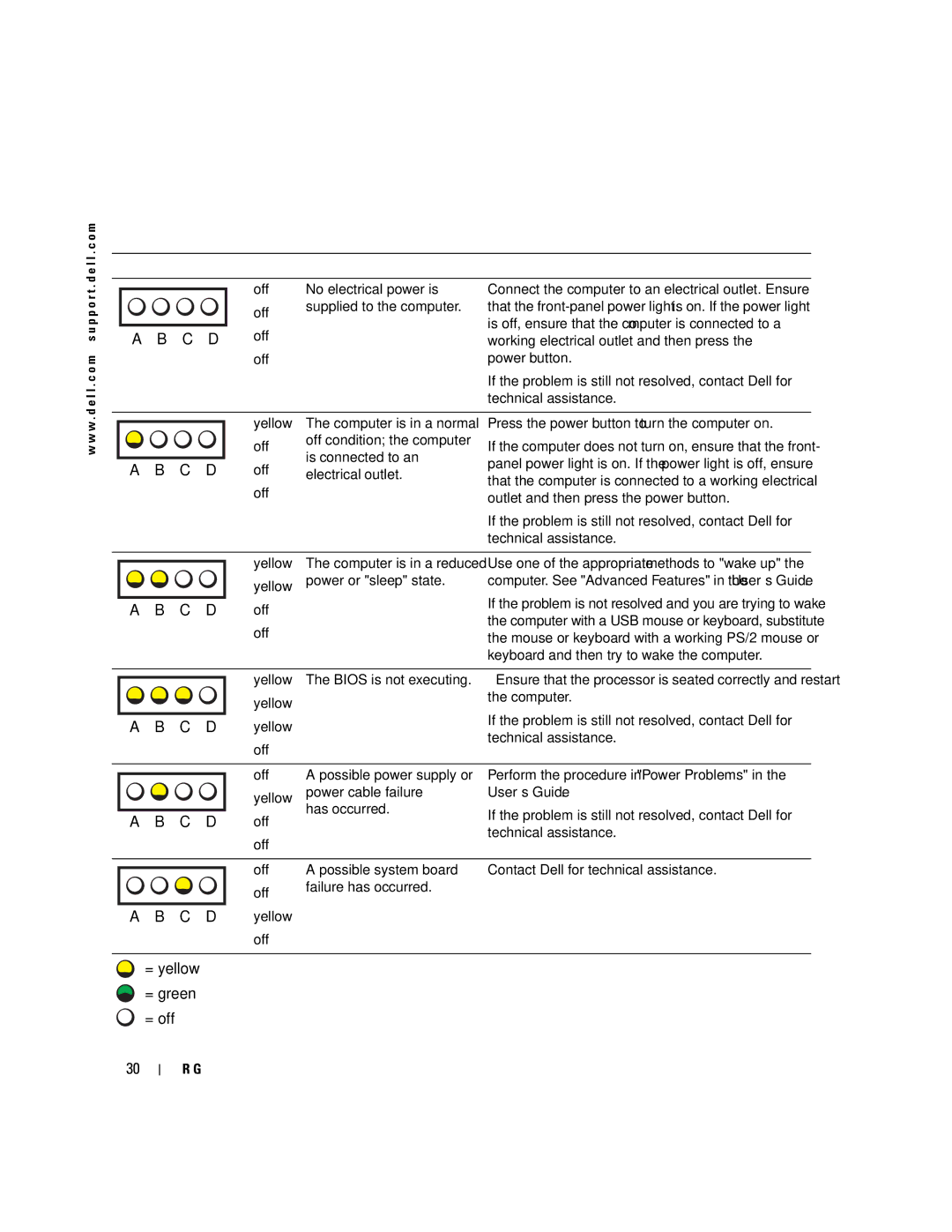 Dell 470, 670 manual = yellow = green = off, Diagnostic Light Codes Before Post 