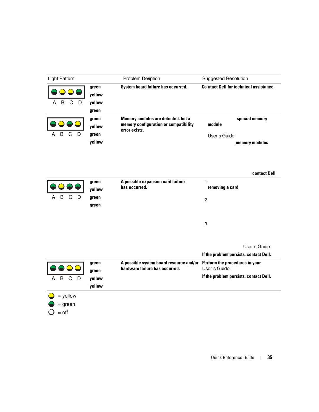 Dell 670, 470 manual Ensure that no special memory, Module requirements exist see, Memory Overview, Your computer 