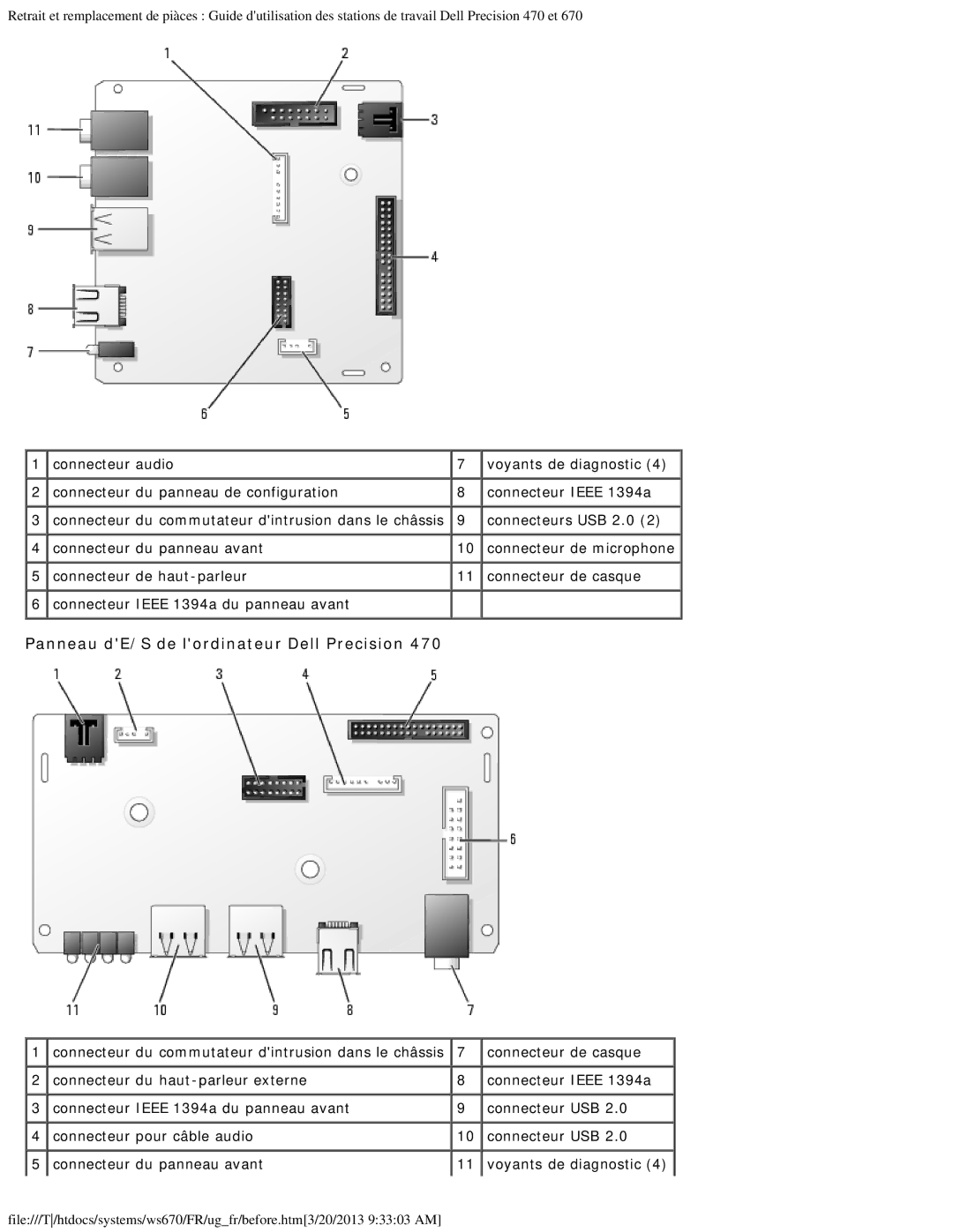 Dell 470 et 670 manual Connecteurs USB 2.0, Connecteur du panneau avant 