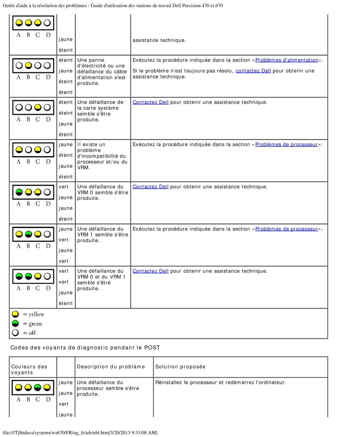 Dell 470 et 670 manual Jaune Éteint Assistance technique, Éteint Vert Jaune, Jaune Une défaillance du 