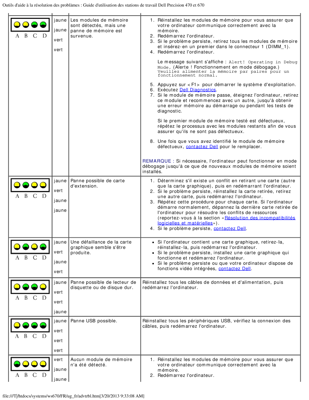 Dell 470 et 670 manual Appuyez sur F1 pour démarrer le système dexploitation, Exécutez Dell Diagnostics 