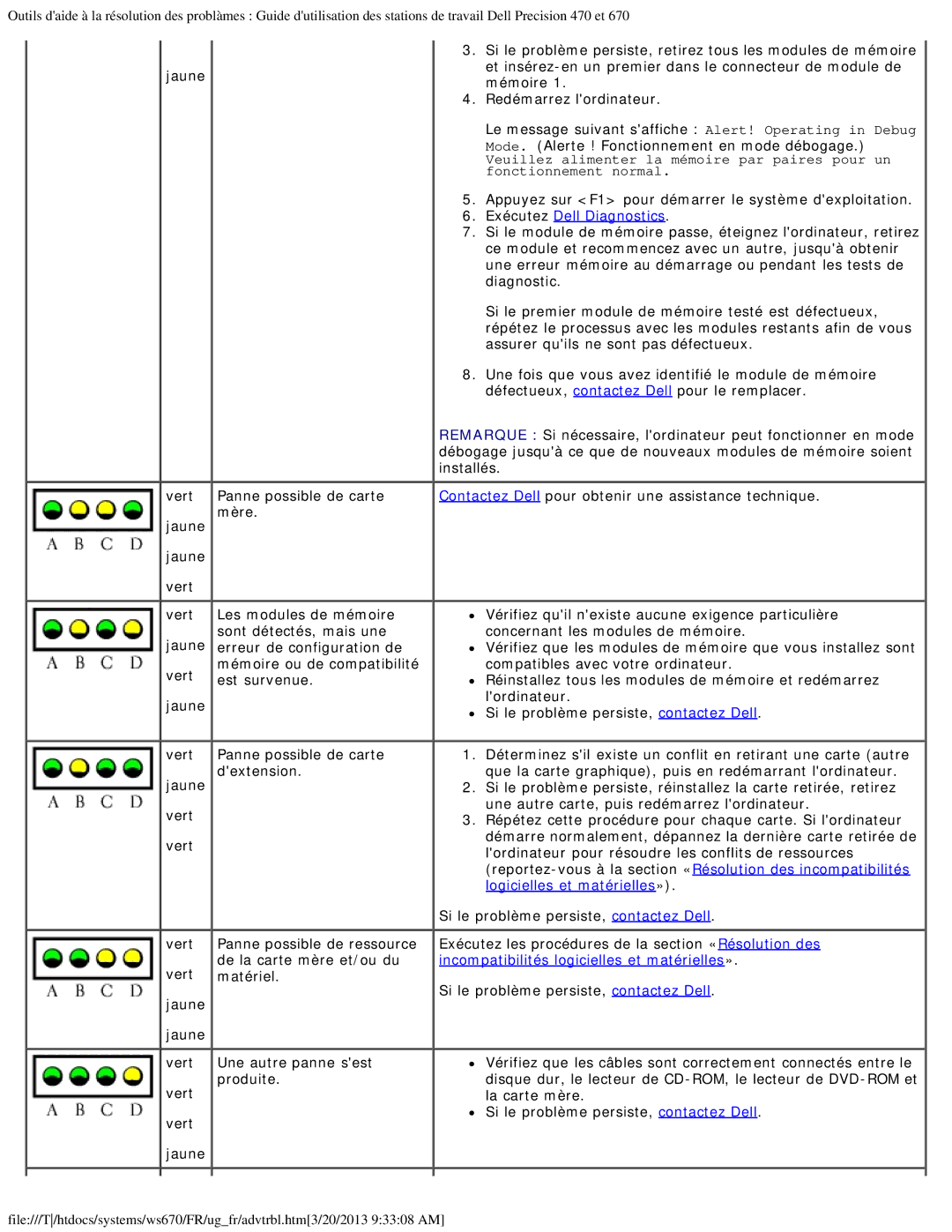 Dell 470 et 670 manual Est survenue, Jaune Vert Panne possible de carte Dextension 