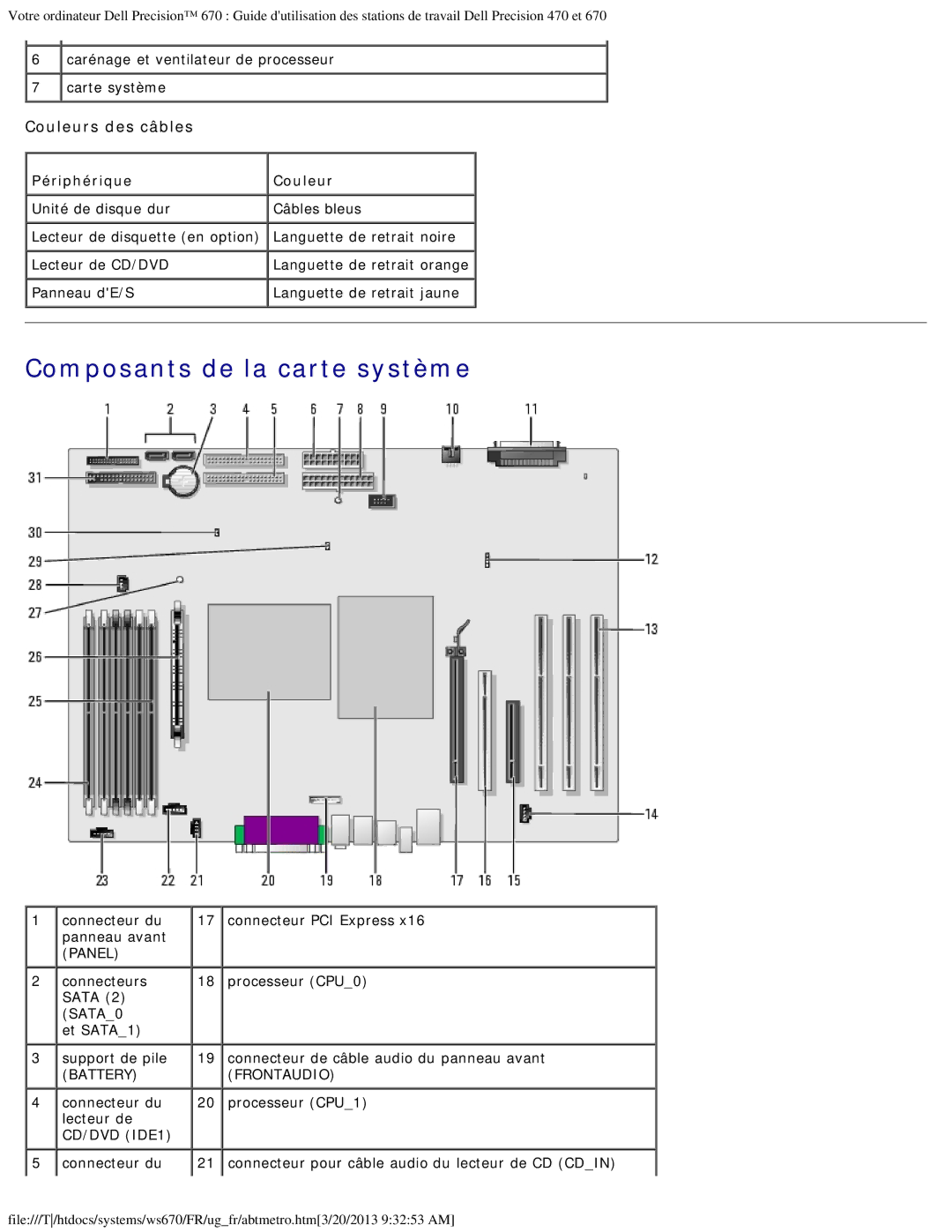 Dell 470 et 670 manual Composants de la carte système, Périphérique Couleur 