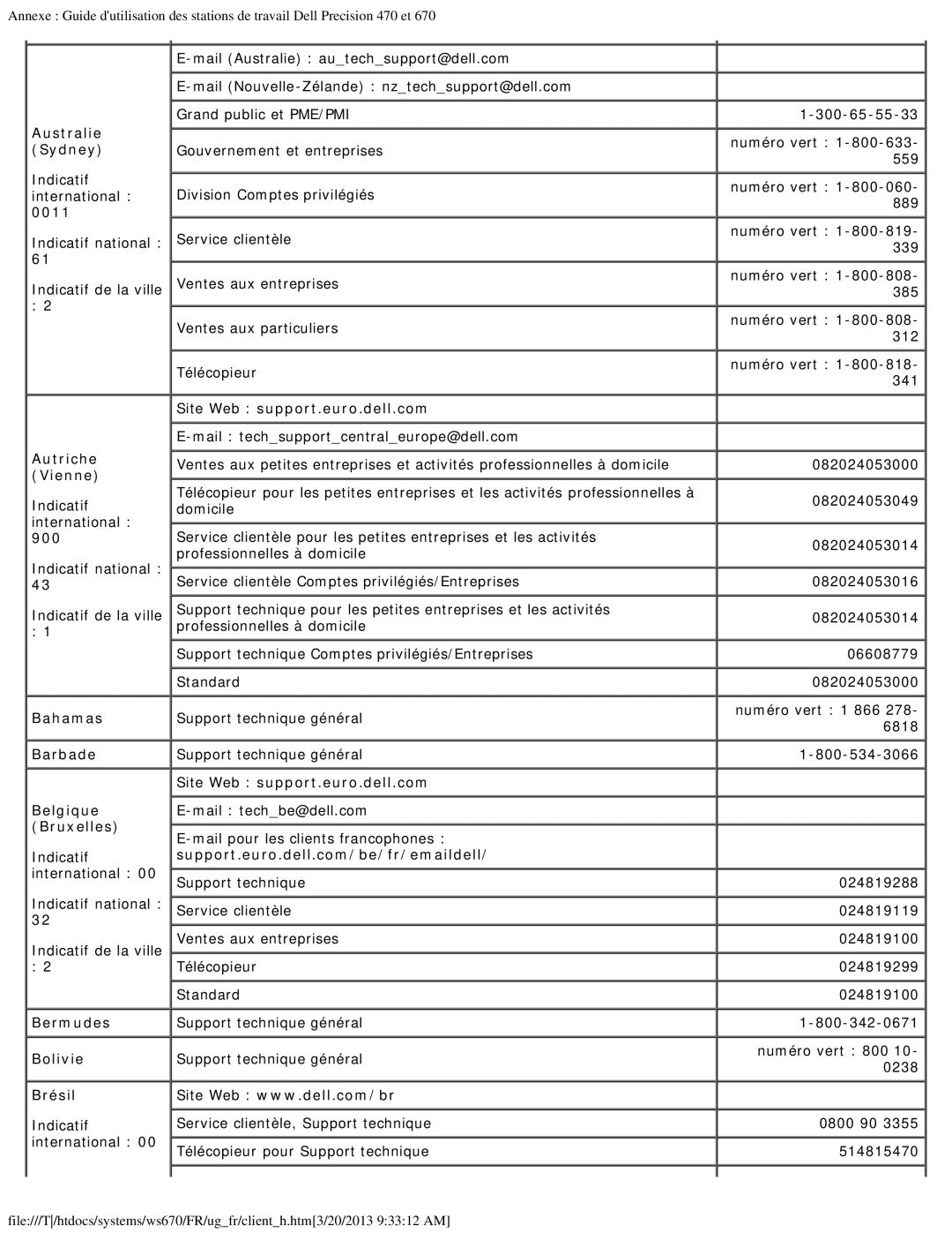 Dell 470 et 670 Australie Sydney, 0011, Autriche Vienne, 900, Bahamas Barbade Belgique Bruxelles, Bermudes Bolivie Brésil 