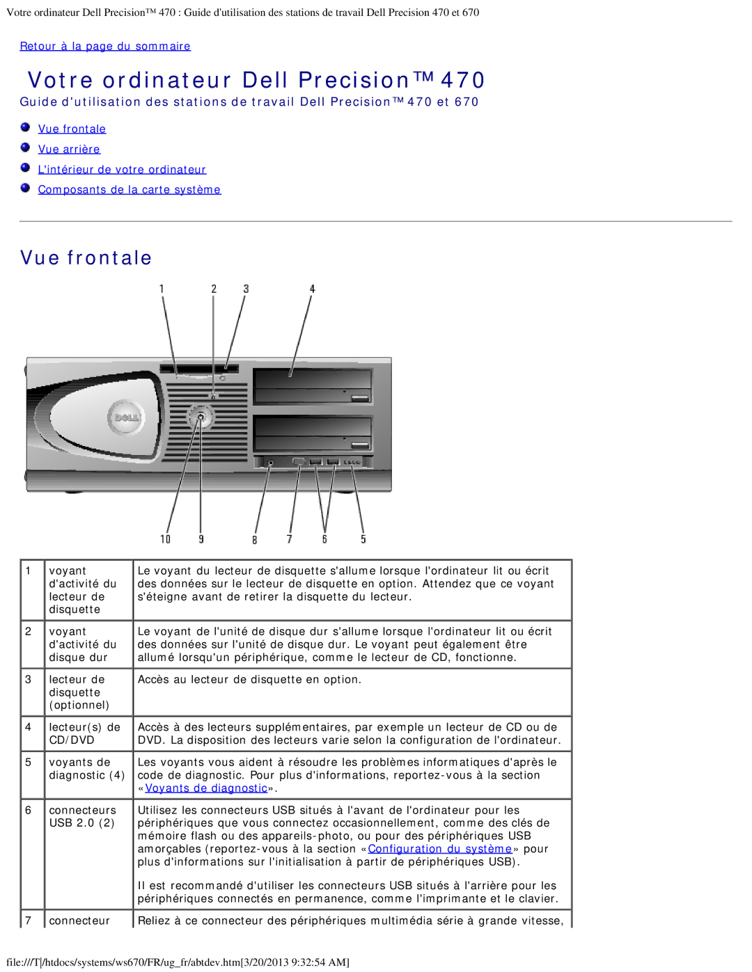 Dell 470 et 670 manual Cd/Dvd 