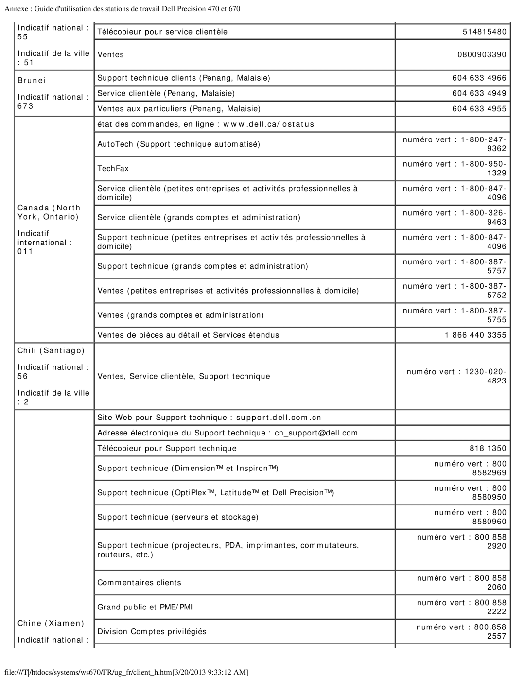 Dell 470 et 670 manual Brunei, 673, Canada North York, Ontario, Chili Santiago, Chine Xiamen 