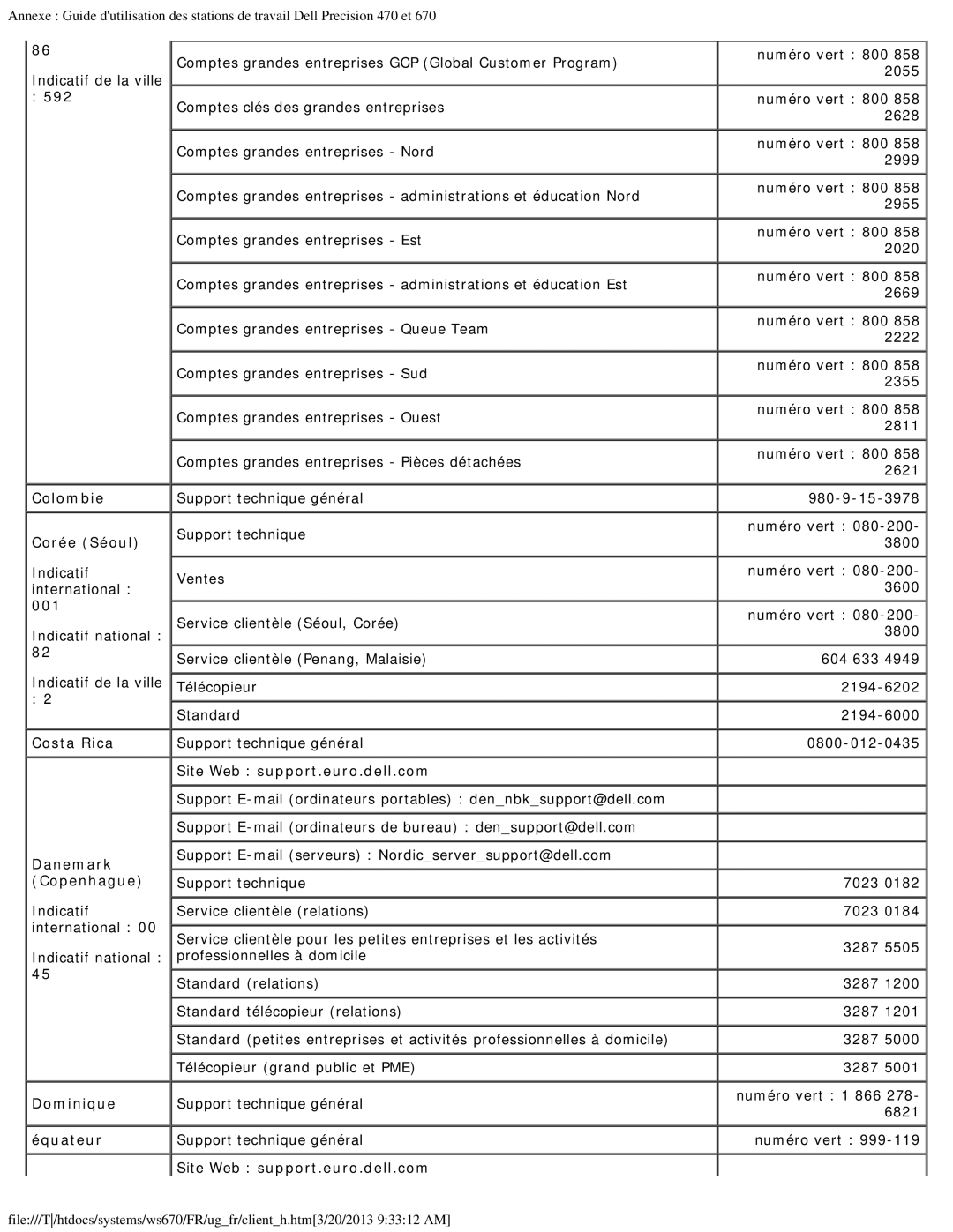 Dell 470 et 670 manual 592, Colombie, Corée Séoul, 001, Costa Rica, Danemark, Copenhague, Dominique, Équateur 