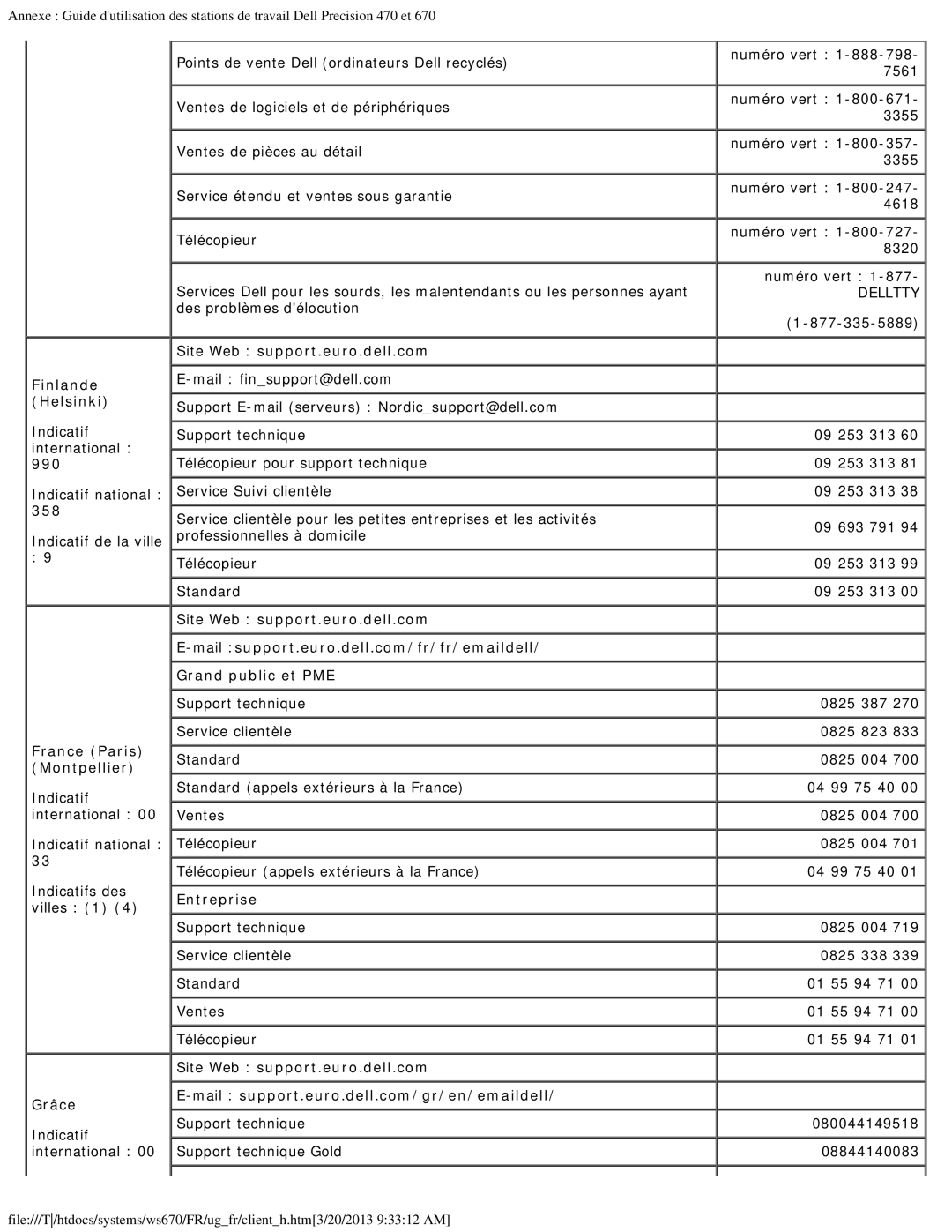 Dell 470 et 670 manual Finlande, Helsinki, France Paris, Montpellier 