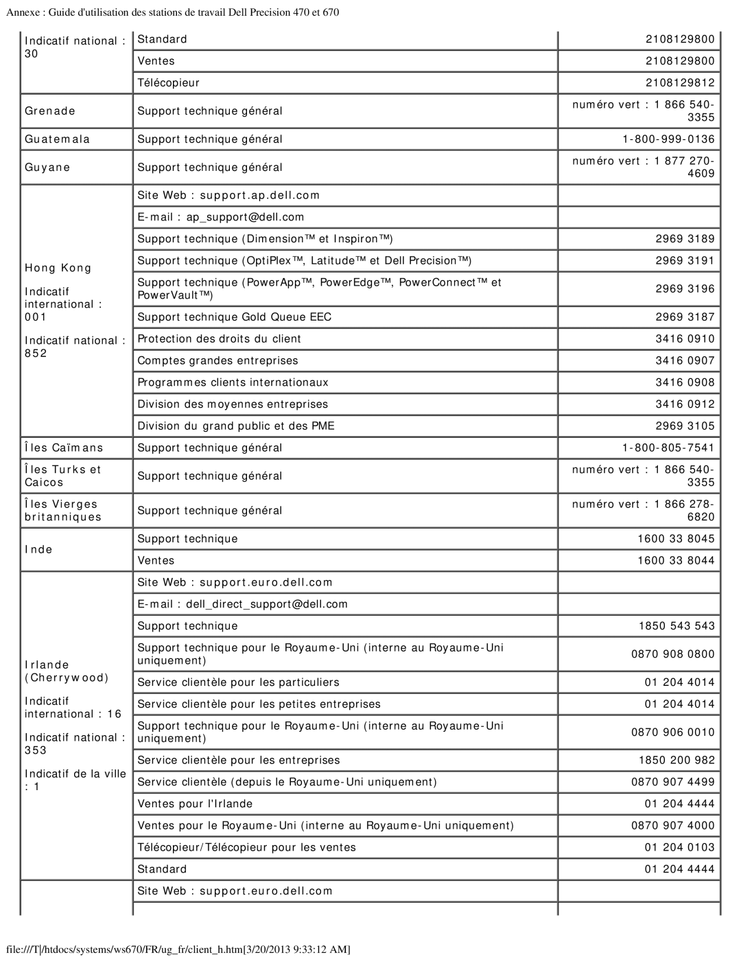 Dell 470 et 670 Grenade, Guatemala, Guyane, Site Web support.ap.dell.com, Hong Kong, 852, Îles Caïmans, Îles Turks et, 353 