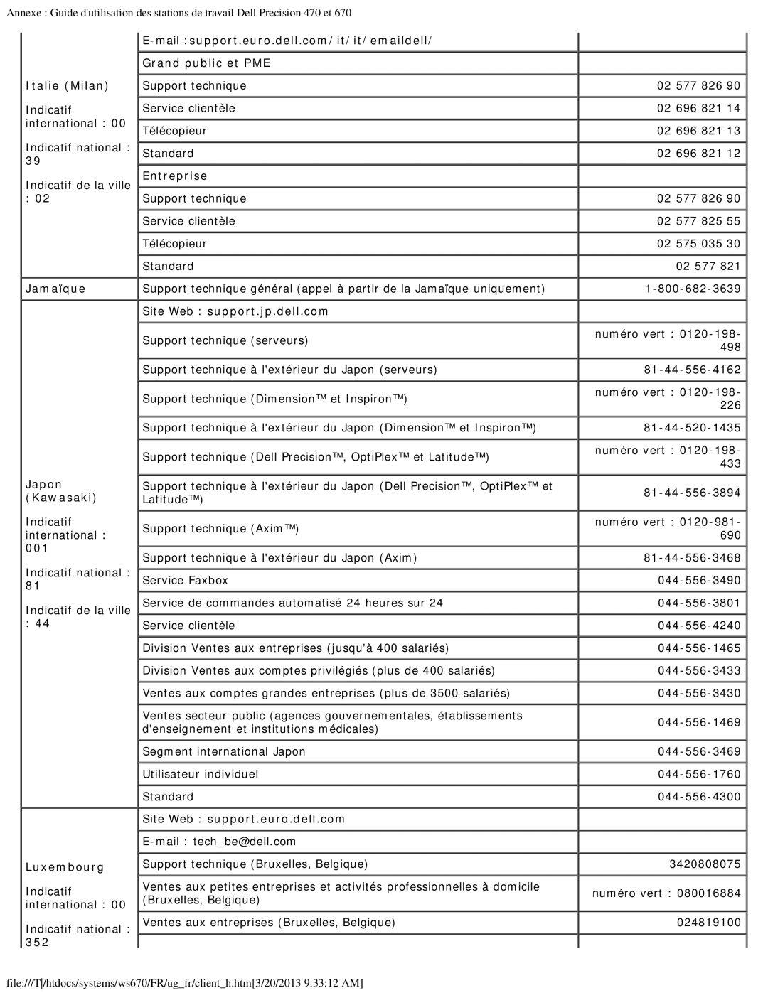 Dell 470 et 670 manual Italie Milan, Jamaïque, Site Web support.jp.dell.com, Japon, Kawasaki, Luxembourg, 352 