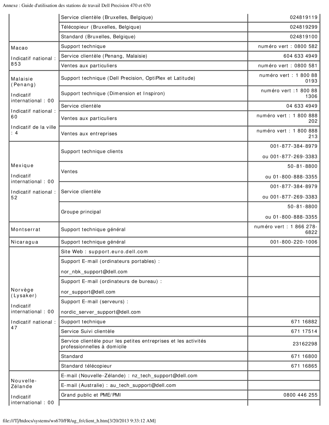Dell 470 et 670 manual Macao, 853, Malaisie, Penang, Mexique, Montserrat, Nicaragua, Norvège, Lysaker, Nouvelle, Zélande 