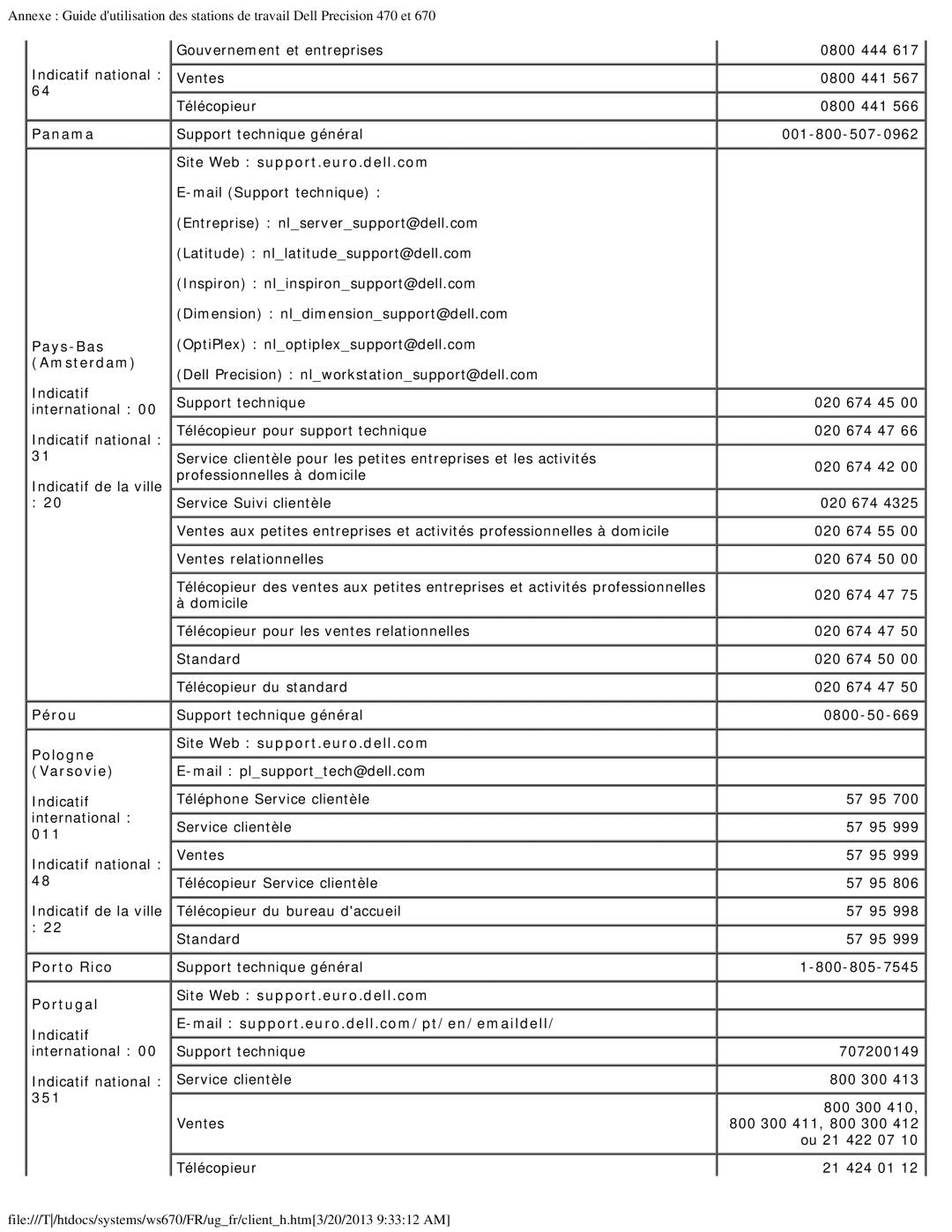 Dell 470 et 670 manual Panama, Pays-Bas, Amsterdam, Pérou, Pologne Site Web support.euro.dell.com Varsovie, Porto Rico, 351 