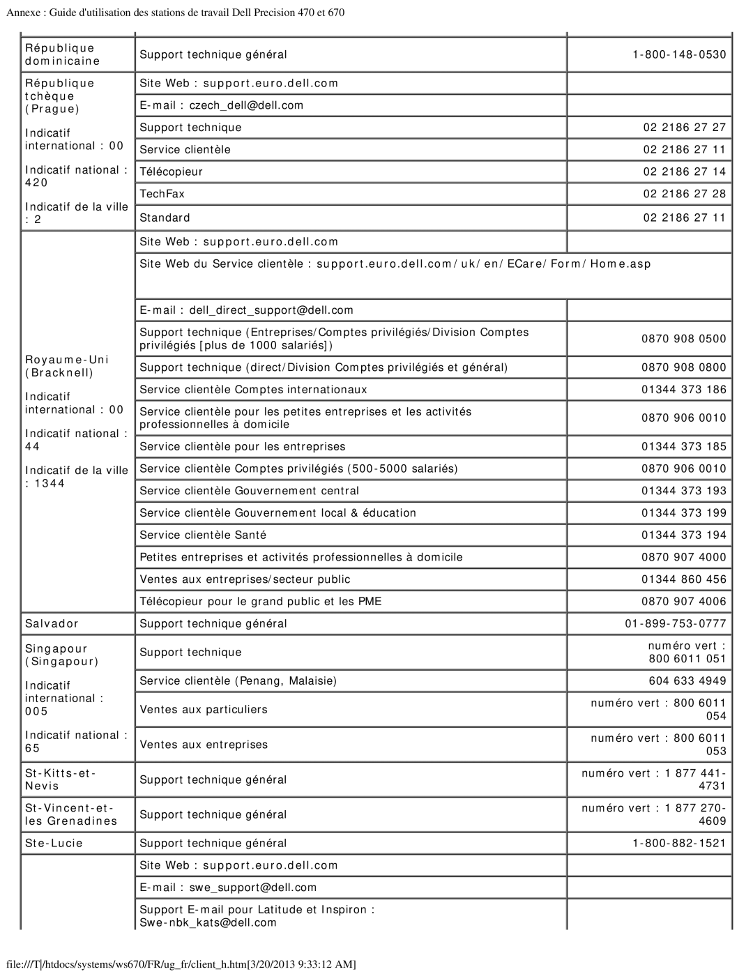 Dell 470 et 670 Dominicaine, République Site Web support.euro.dell.com Tchèque, Prague, 420, Royaume-Uni, Bracknell 