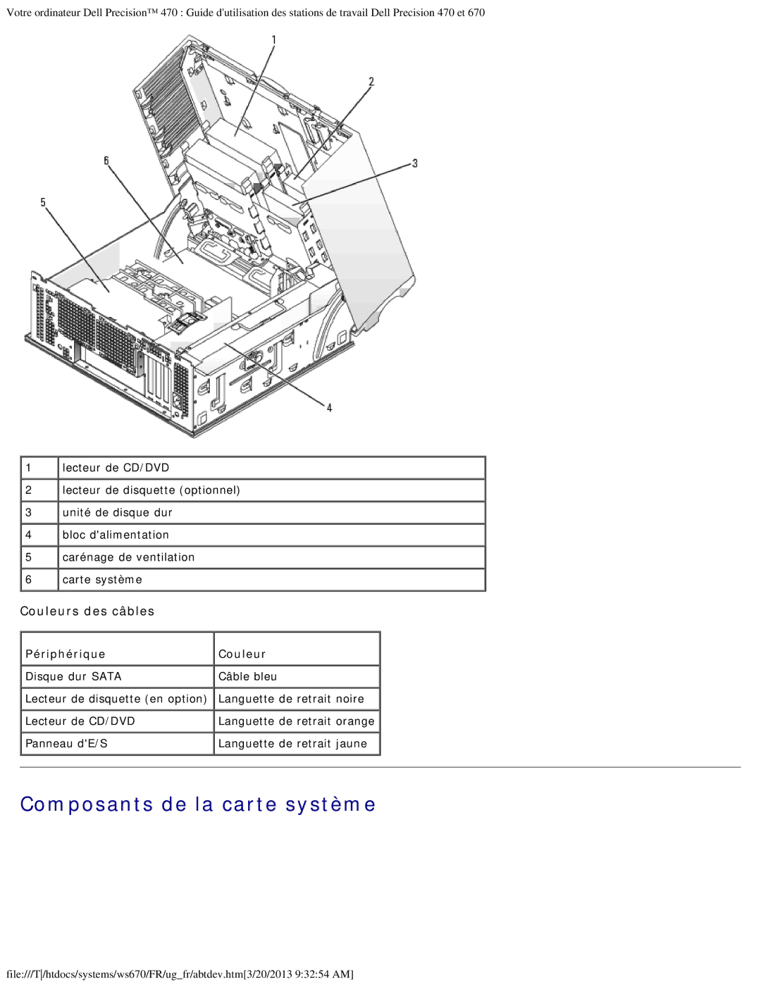 Dell 470 et 670 manual Composants de la carte système 