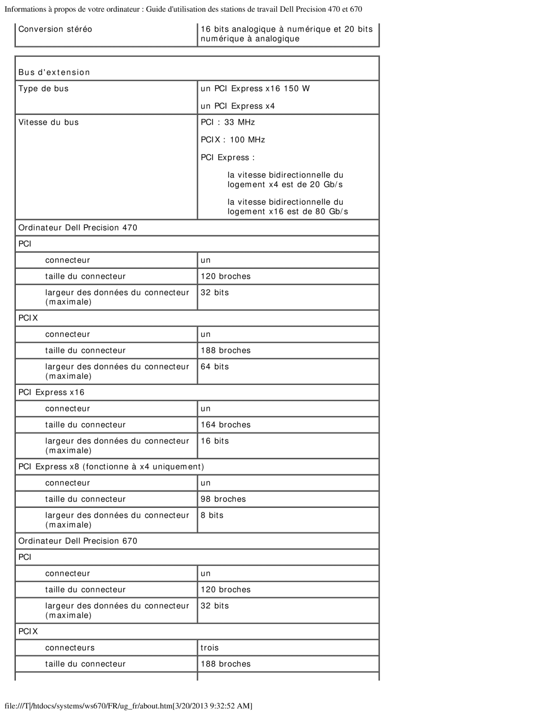 Dell 470 et 670 manual Bus dextension, Ordinateur Dell Precision, Connecteurs Trois Taille du connecteur Broches 
