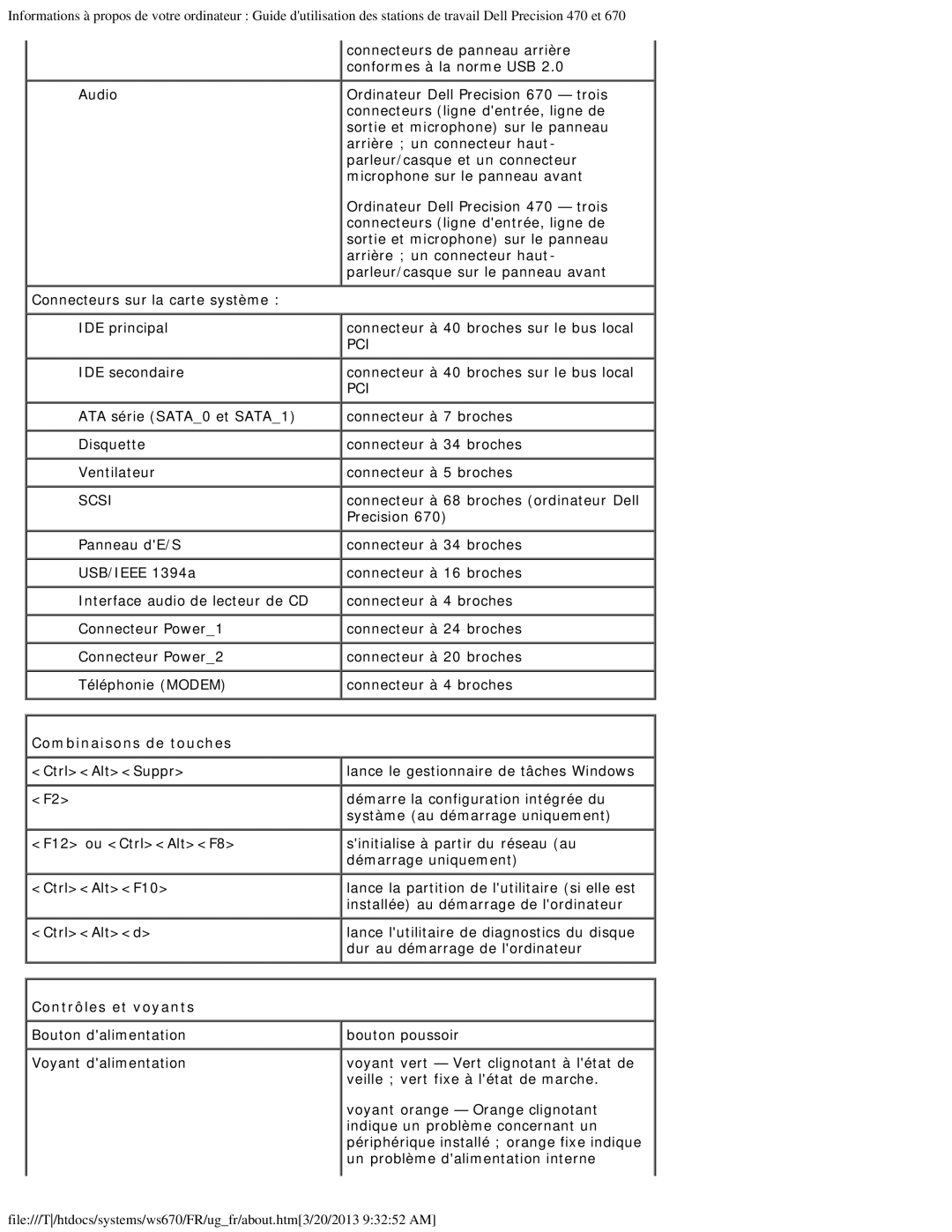 Dell 470 et 670 manual Combinaisons de touches, Contrôles et voyants 