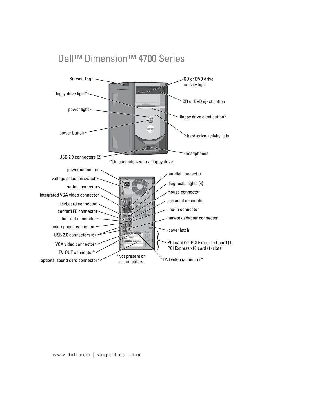 Dell 4700 manual W . d e l l . c o m s u p p o r t . d e l l . c o m, PCI Express x16 card 1 slots, TV-OUT connector 