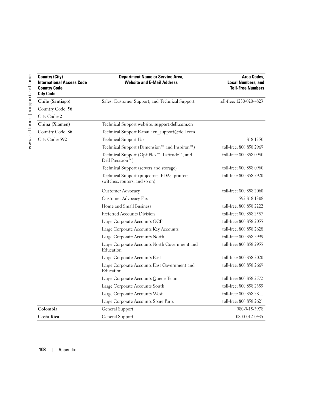 Dell 4700 manual 108 