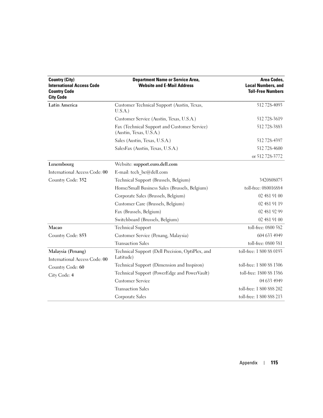 Dell 4700 manual 115, Corporate Sales 