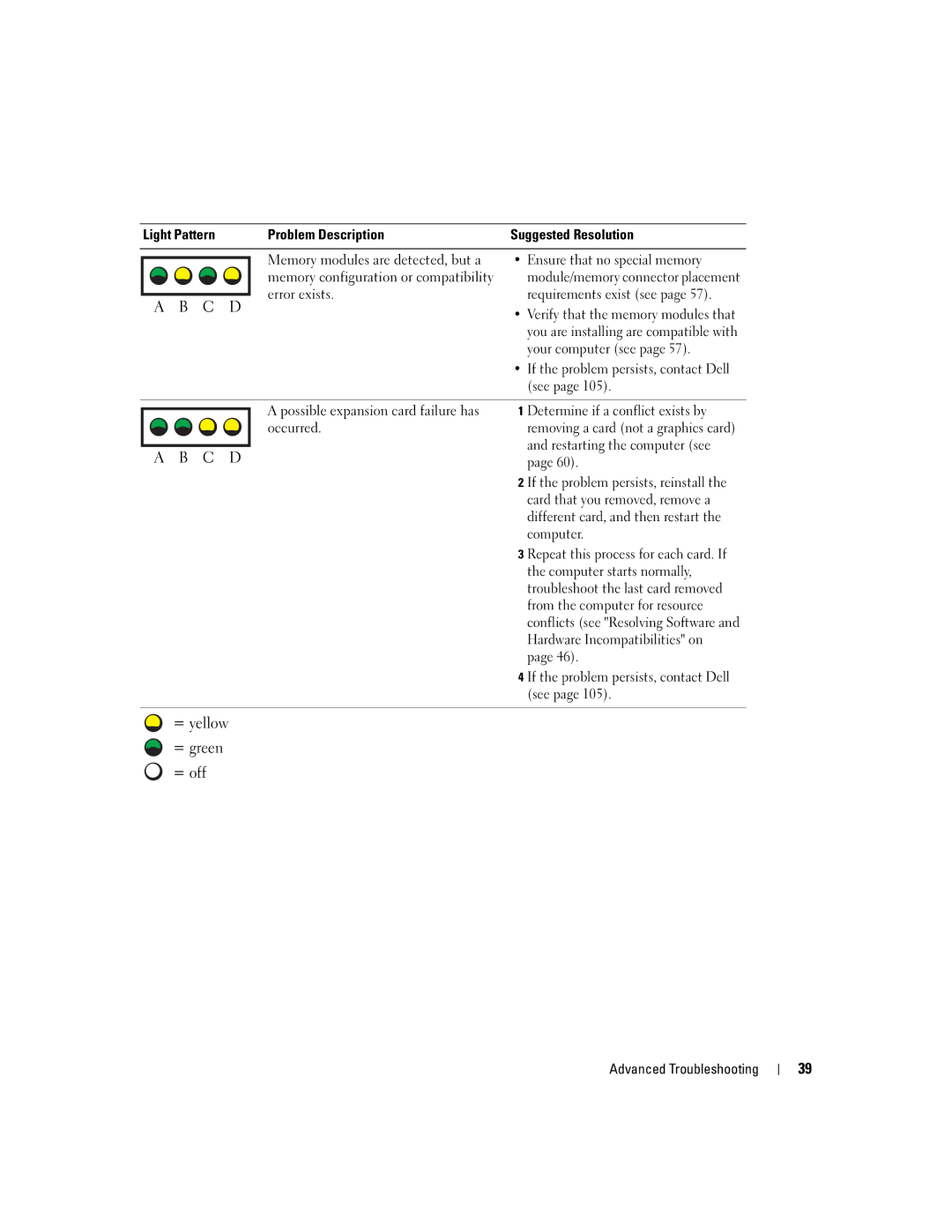 Dell 4700 manual Error exists Requirements exist see, Your computer see, Restarting the computer see 