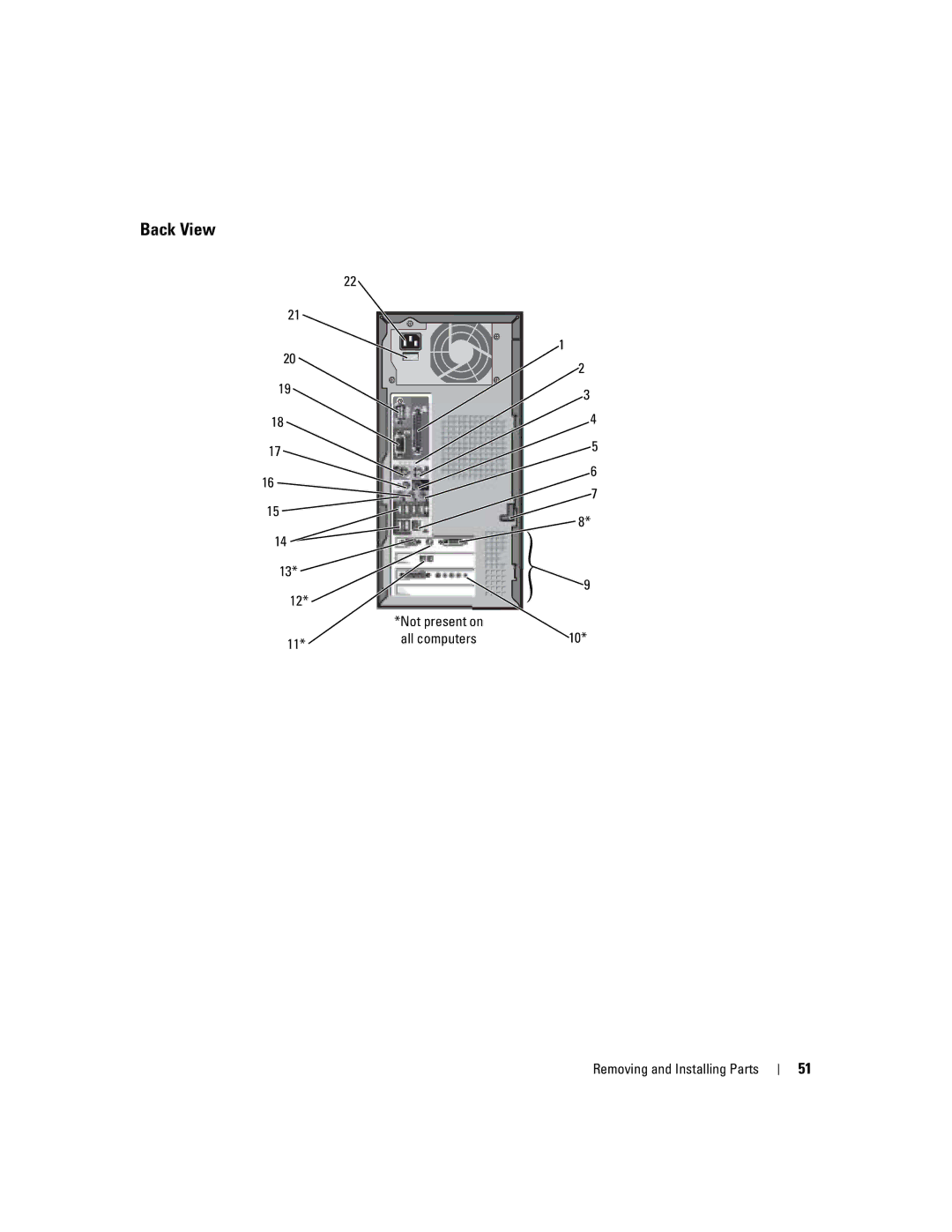 Dell 4700 manual Back View 