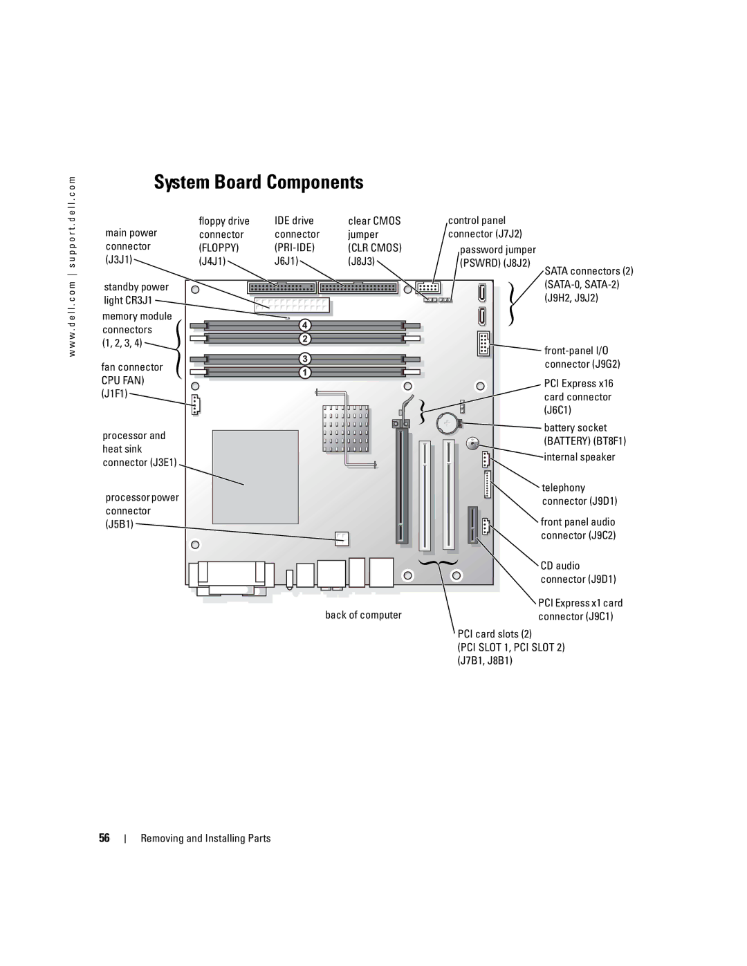 Dell 4700 manual System Board Components, Floppy drive IDE drive, Main power Connector Jumper, Password jumper Pswrd J8J2 