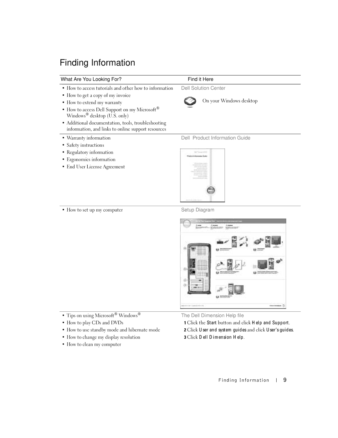 Dell 4700 manual Finding Information, What Are You Looking For? Find it Here, Tips on using Microsoft Windows 