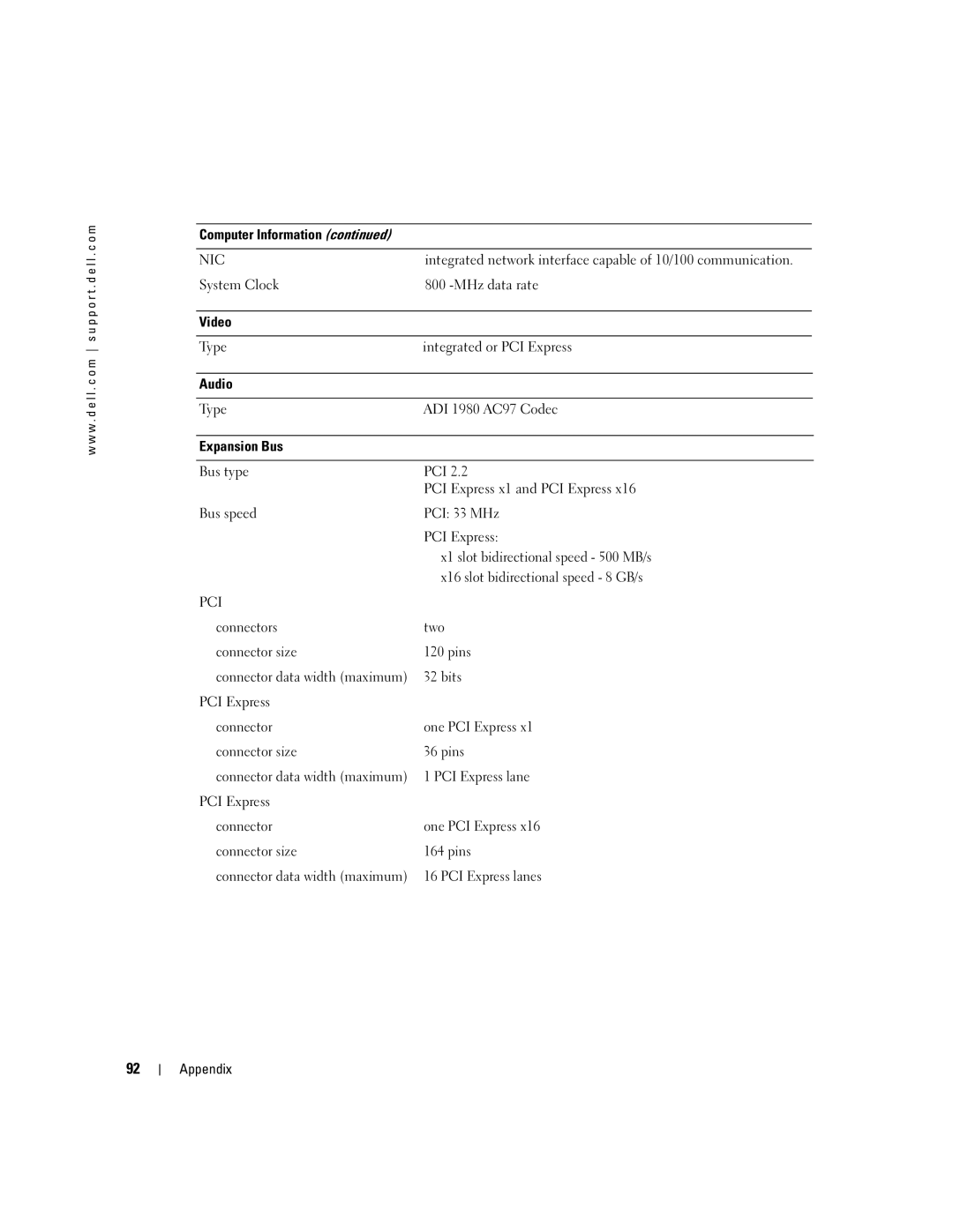 Dell 4700 manual Connectors Two Connector size Pins, PCI Express lanes Appendix 