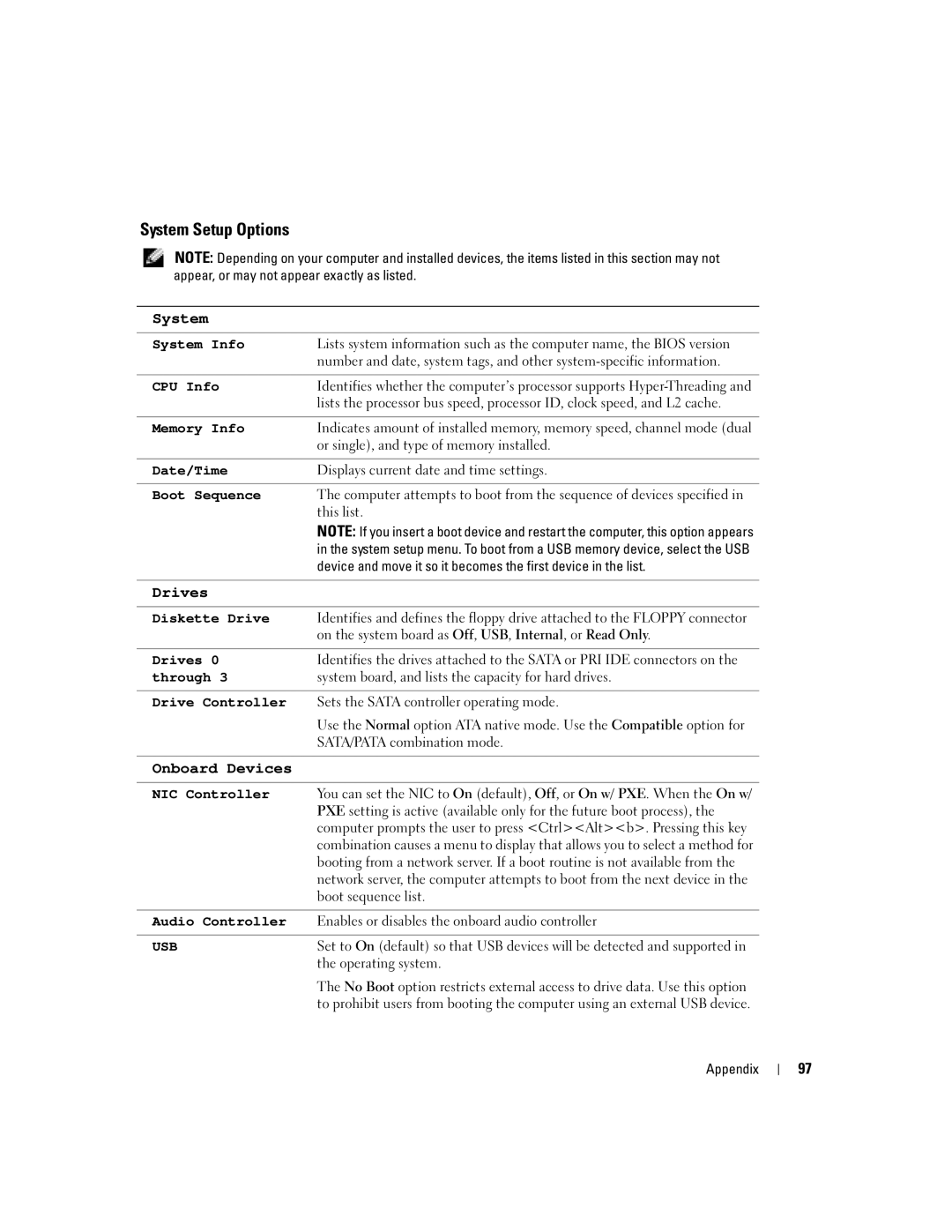 Dell 4700 manual System Setup Options 