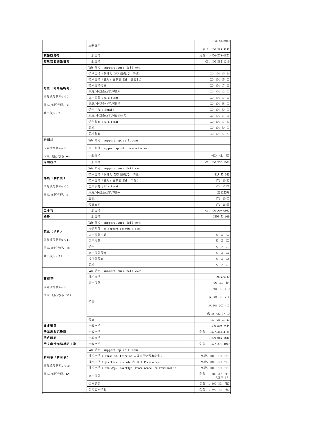 Dell 490 拉 特岛, 荷属安 的 列 斯 群岛, 荷兰（阿姆斯特丹）, Web 站点：support.ap.dell.com, 拉 瓜, 挪威 （ 利萨克 ）, Web 站点：support.euro.dell.com 波兰（华沙 ） 