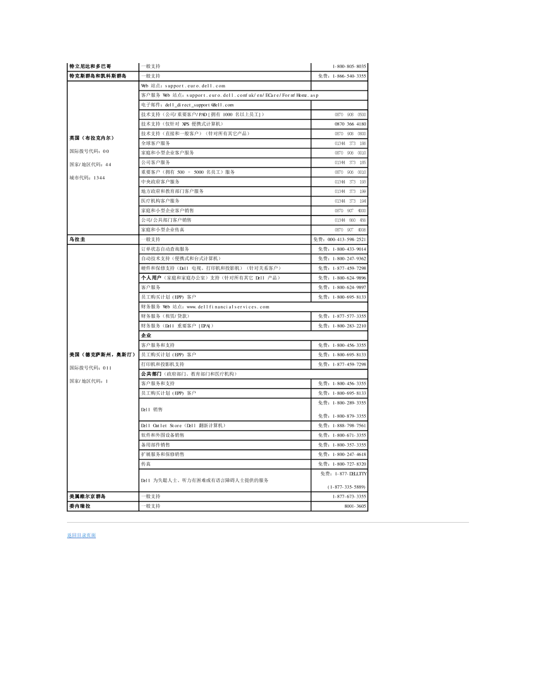 Dell 490 manual 尼达和 多 巴 哥, 英国（ 布 拉 克内尔）, 城市代码：1 3 4, 乌拉 圭, 美属维尔京 群岛, 委内瑞 拉 