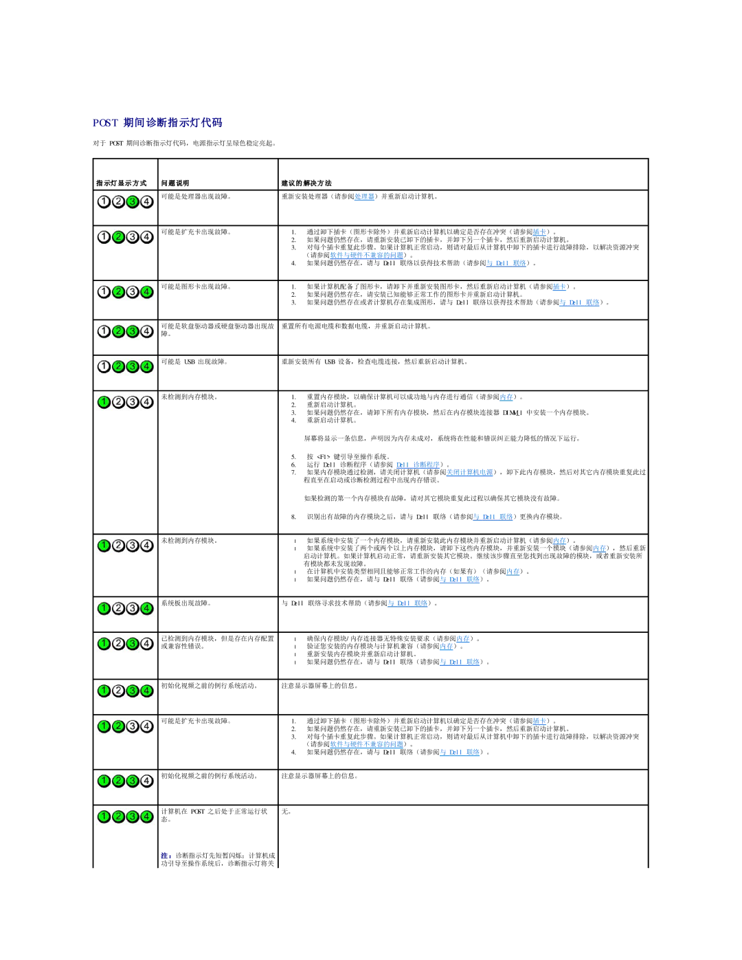 Dell 490 manual Post 期间 诊断指 示灯代码, （请参阅软件与硬件不兼容的问题）。 