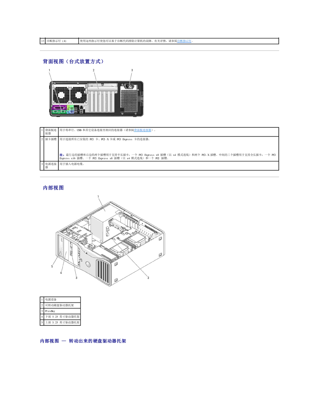 Dell 490 manual 背面视图（台式放置方式）, 内部视图, 内部视 图 转 动出来的 硬盘驱动器托架 