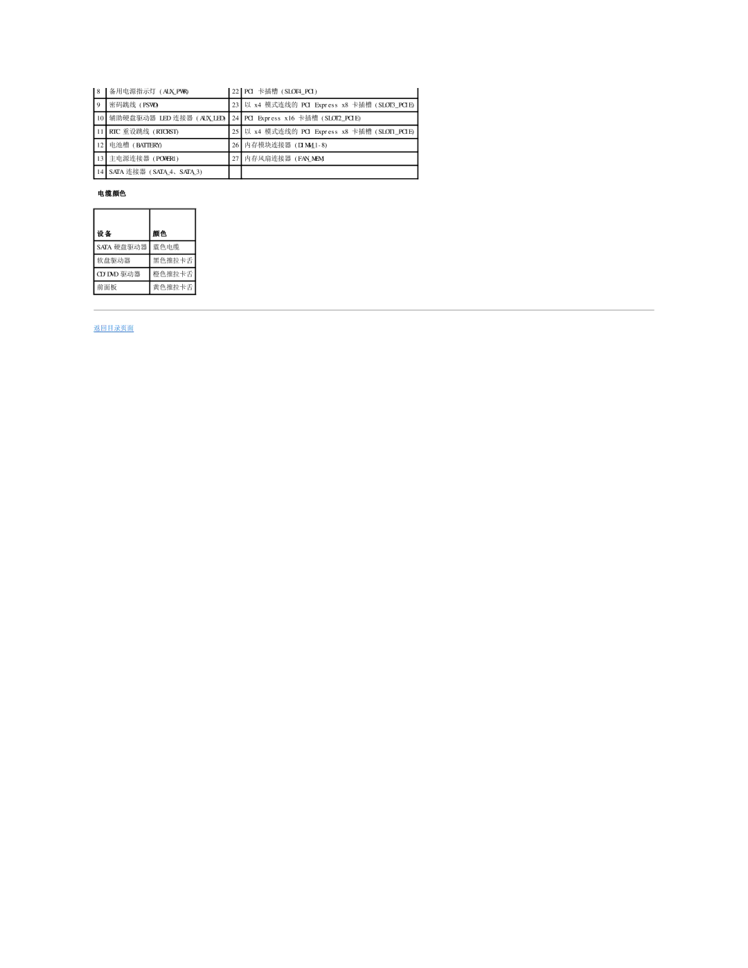 Dell 490 manual 备用电源指示灯 Auxpwr PCI 卡插槽 SLOT4PCI 密码跳线 Pswd 